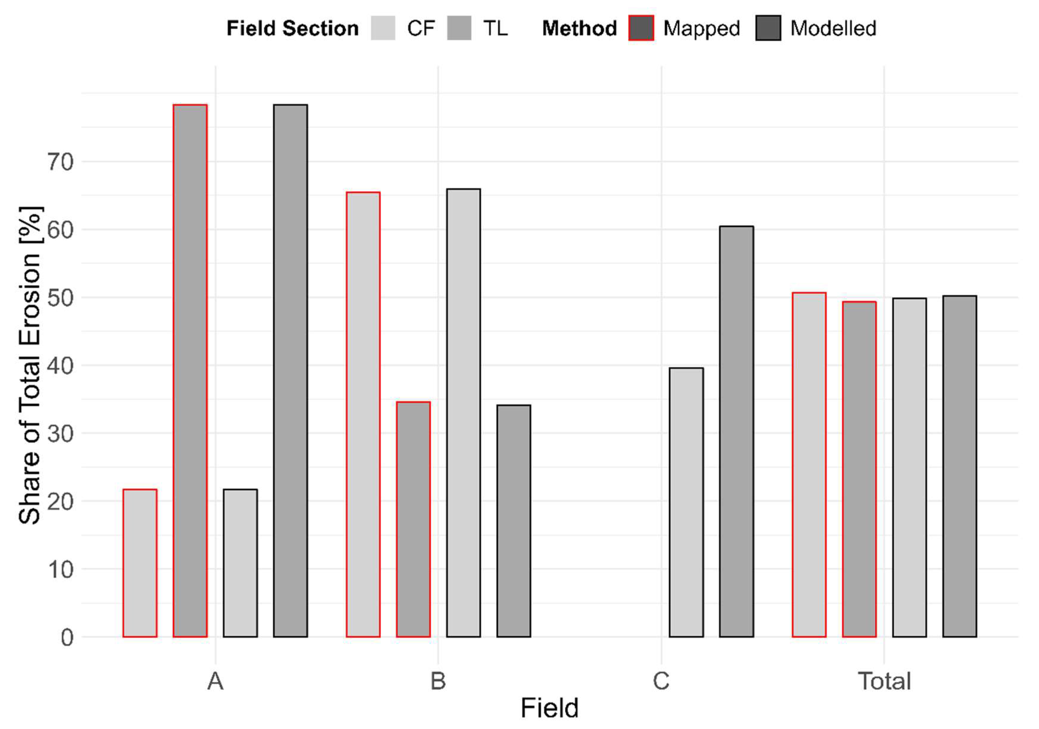 Soilsystems 03 00051 g010