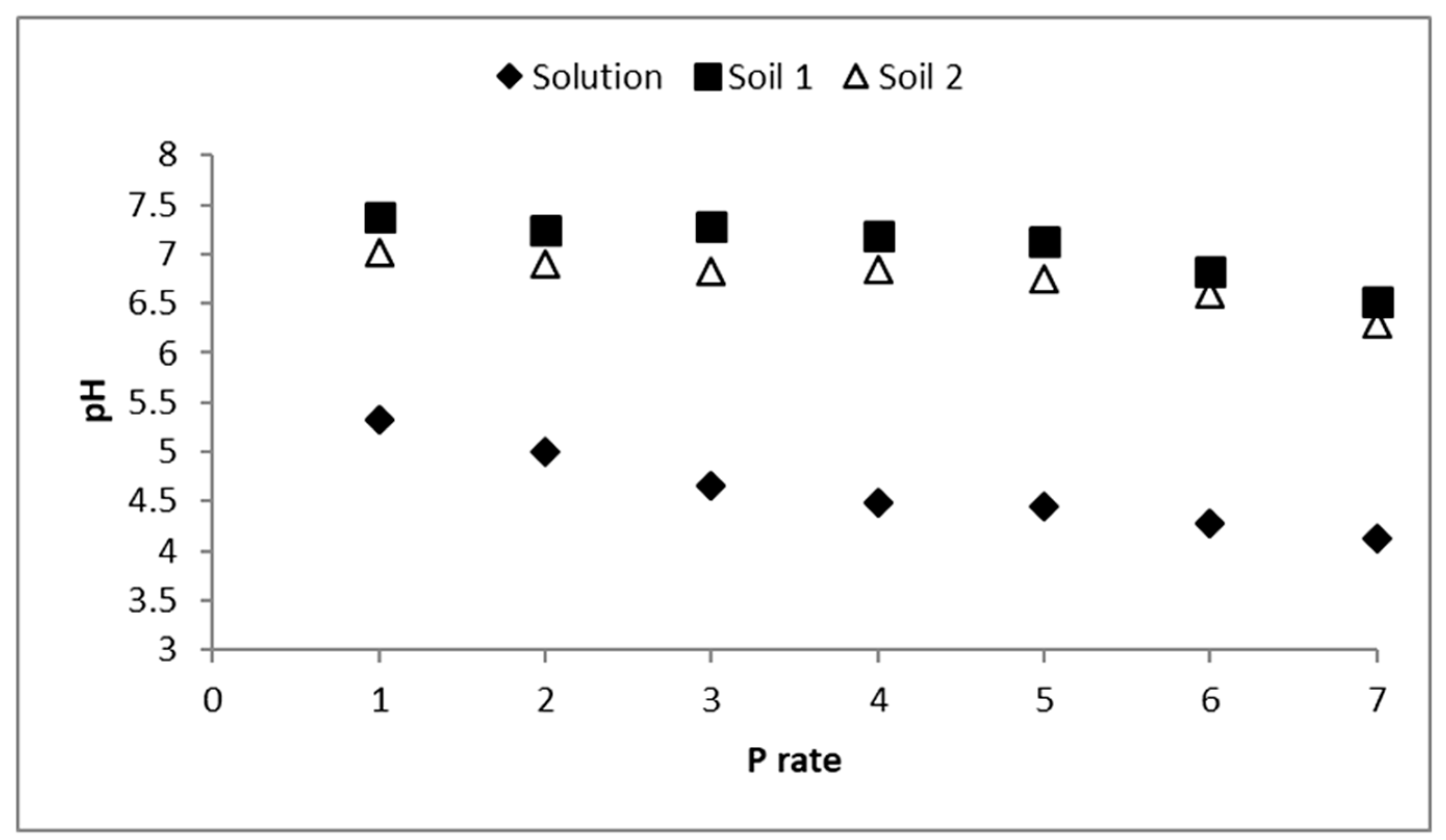 Soilsystems 03 00054 g003