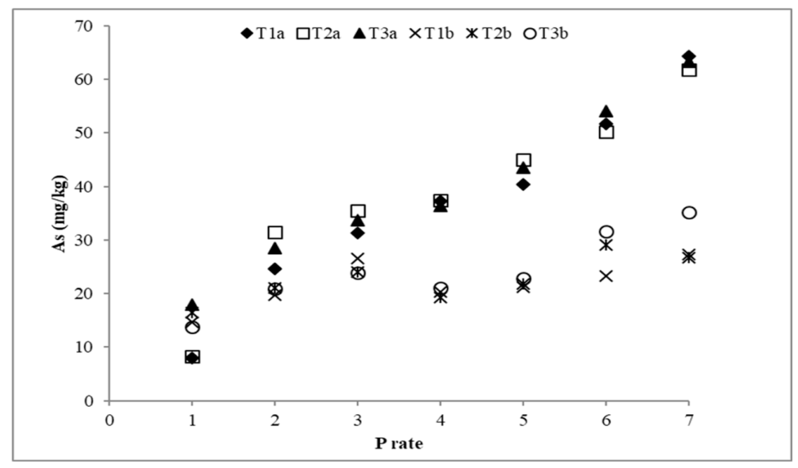 Soilsystems 03 00054 g004