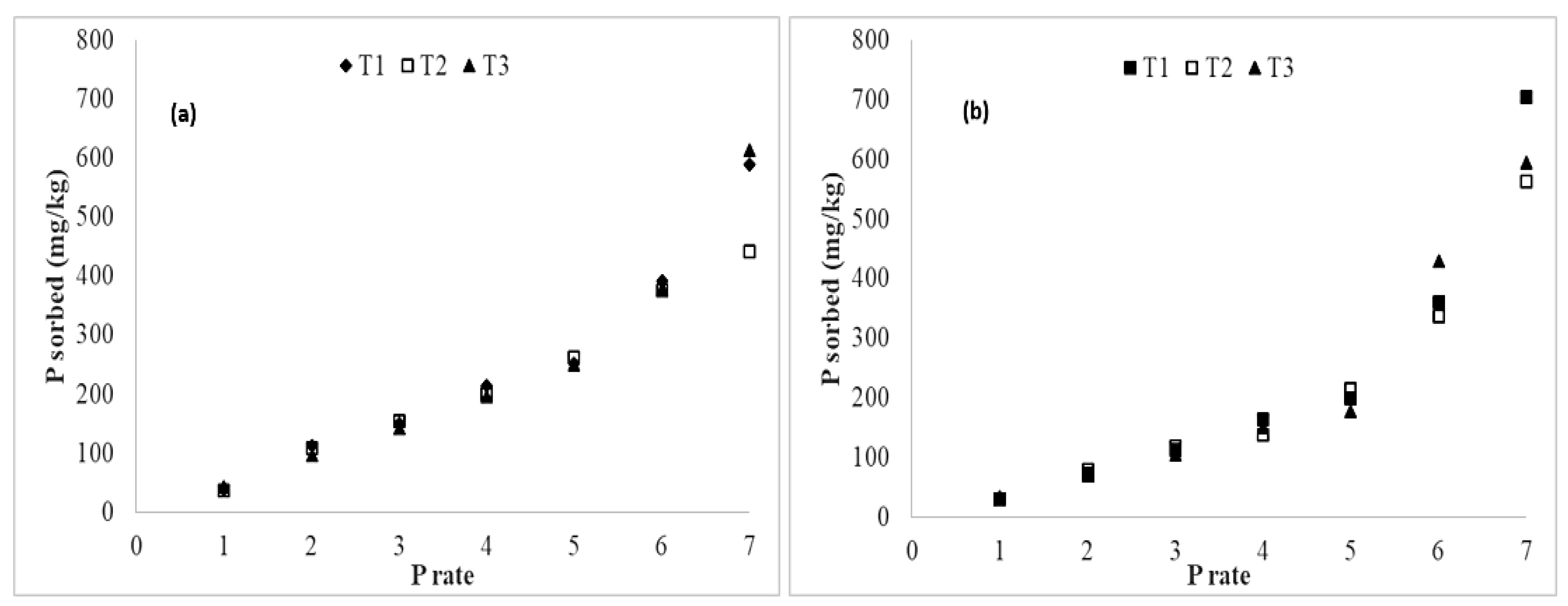 Soilsystems 03 00054 g005