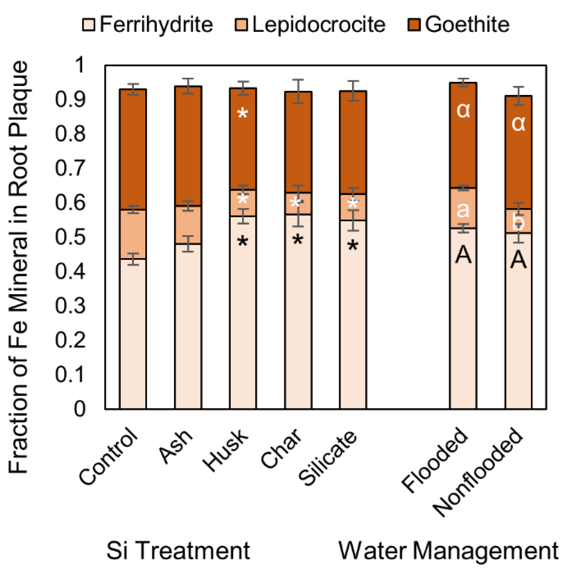 Soilsystems 03 00058 g002