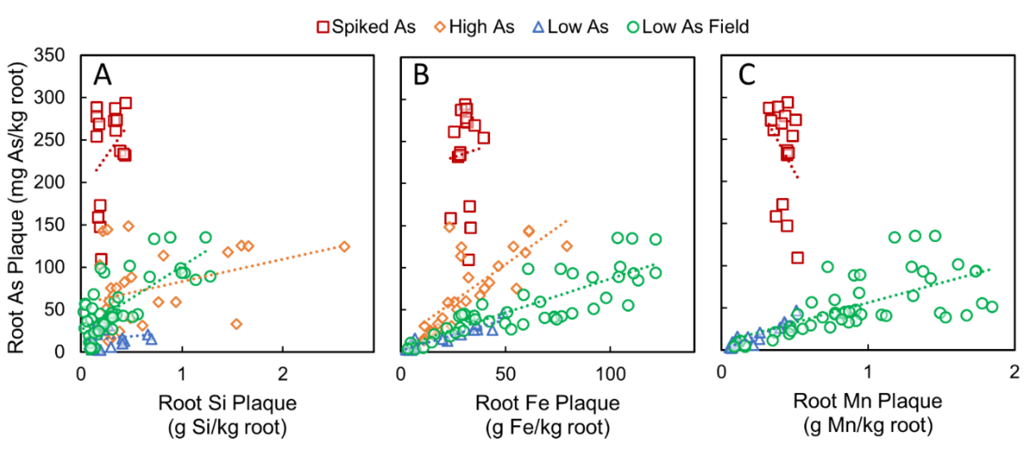 Soilsystems 03 00058 g004