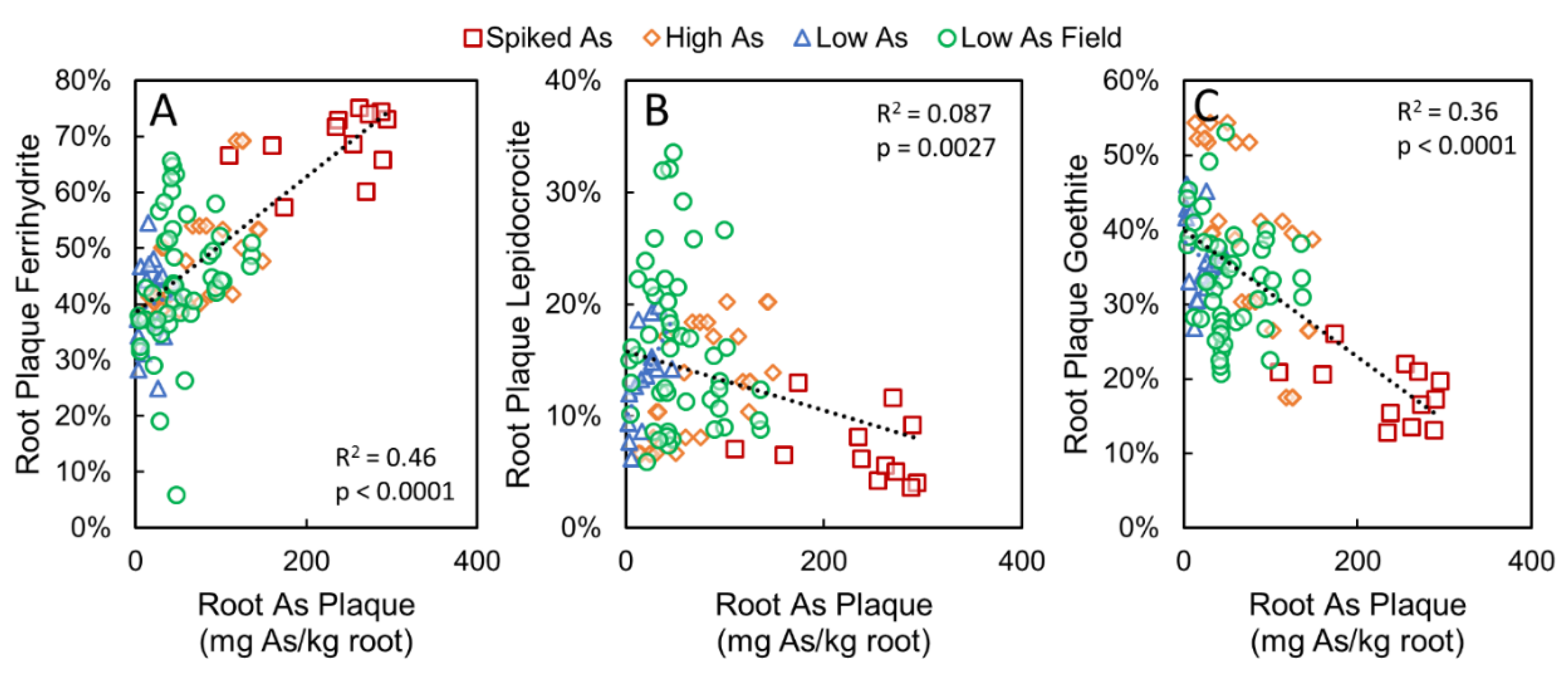 Soilsystems 03 00058 g005