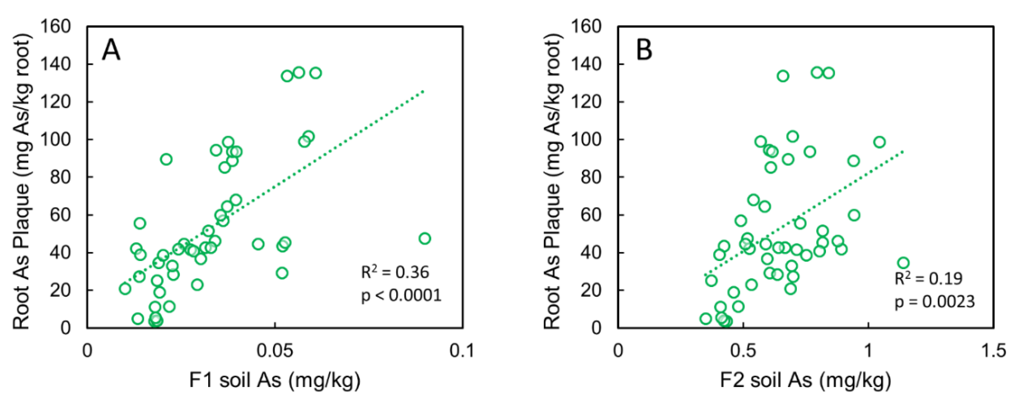 Soilsystems 03 00058 g007