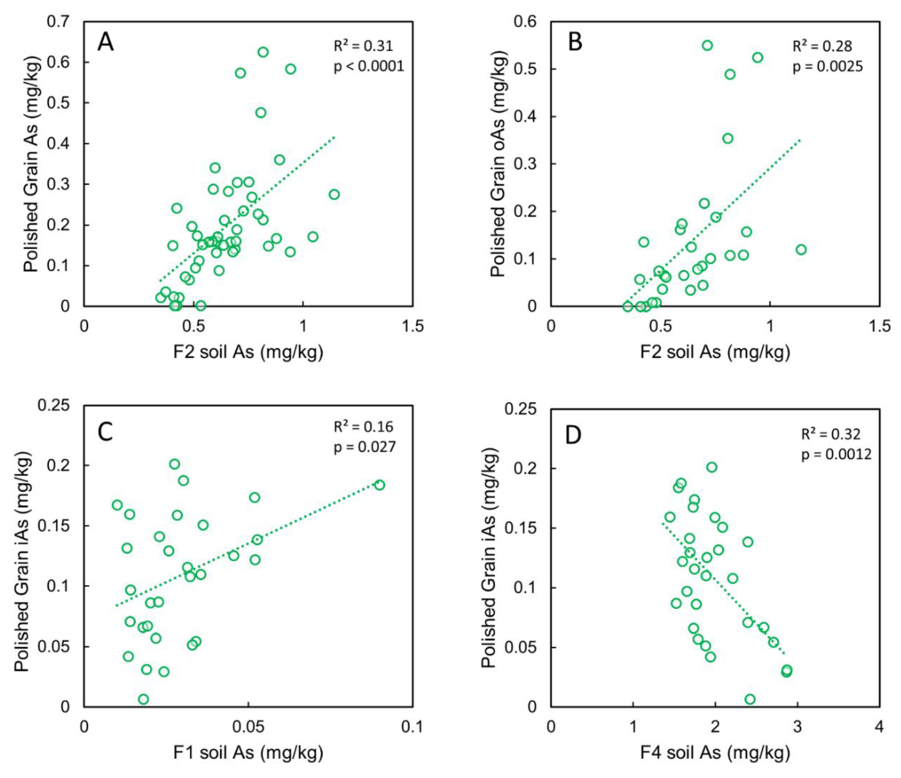 Soilsystems 03 00058 g010