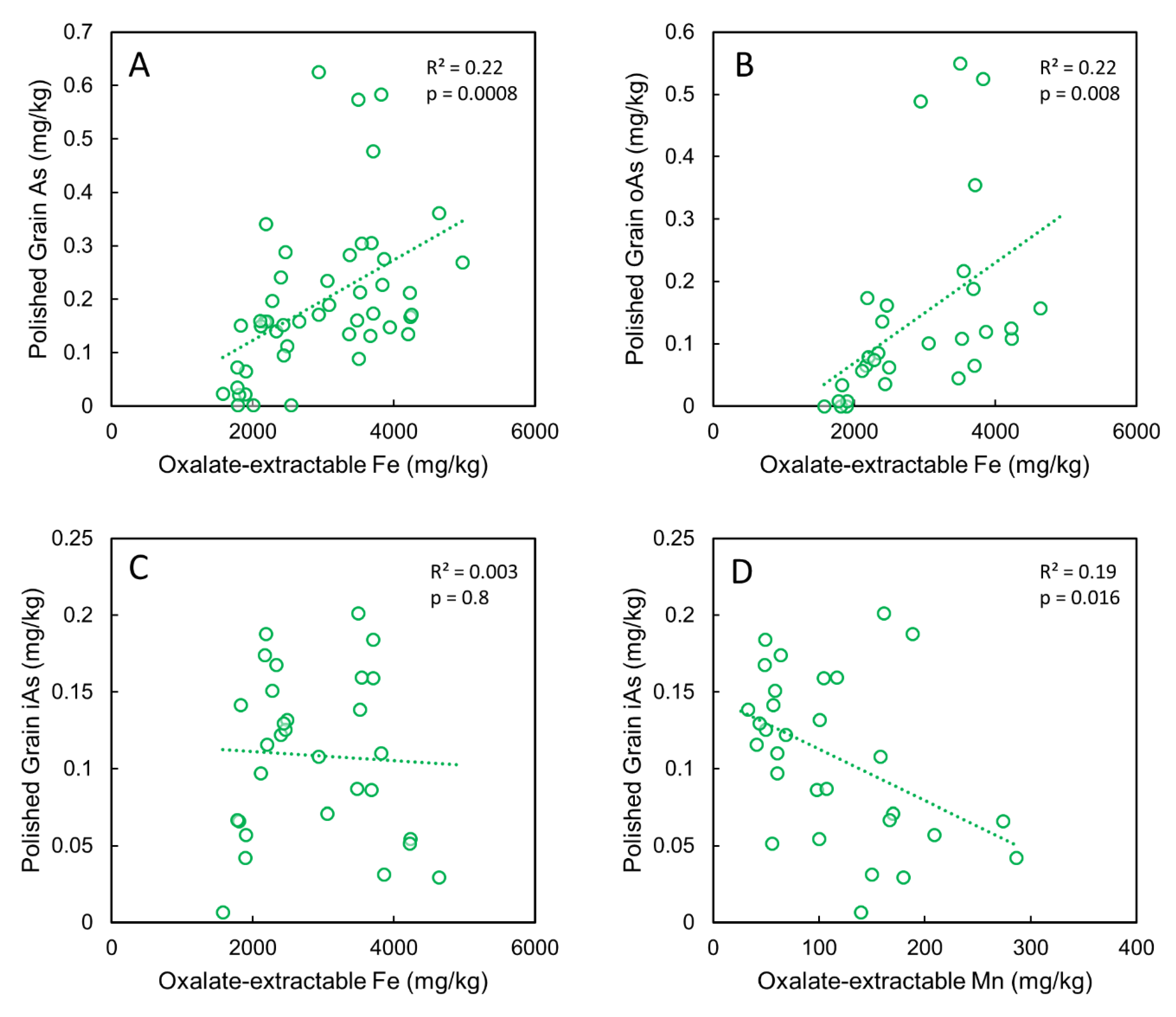 Soilsystems 03 00058 g011
