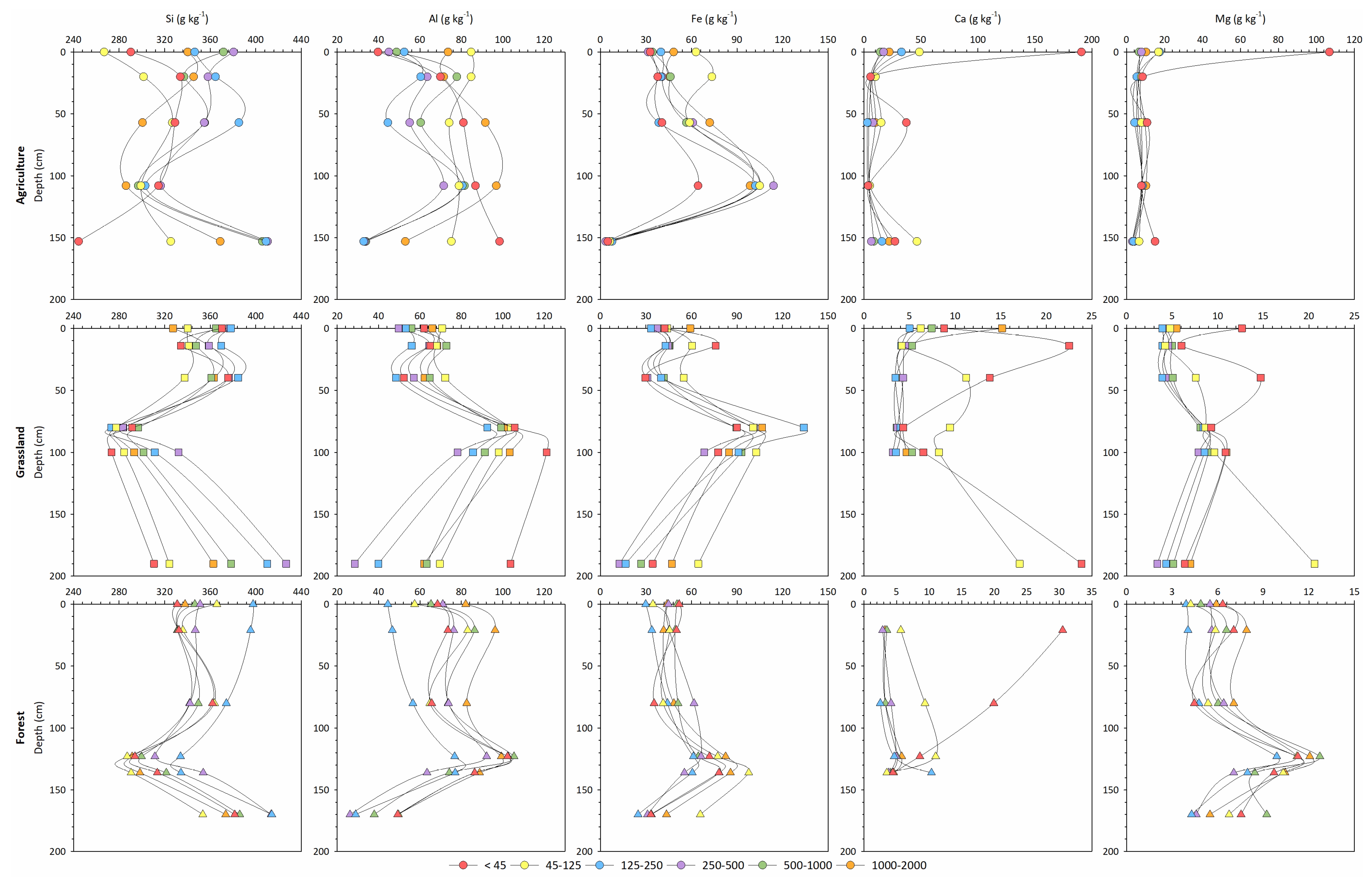 Soilsystems 03 00059 g003