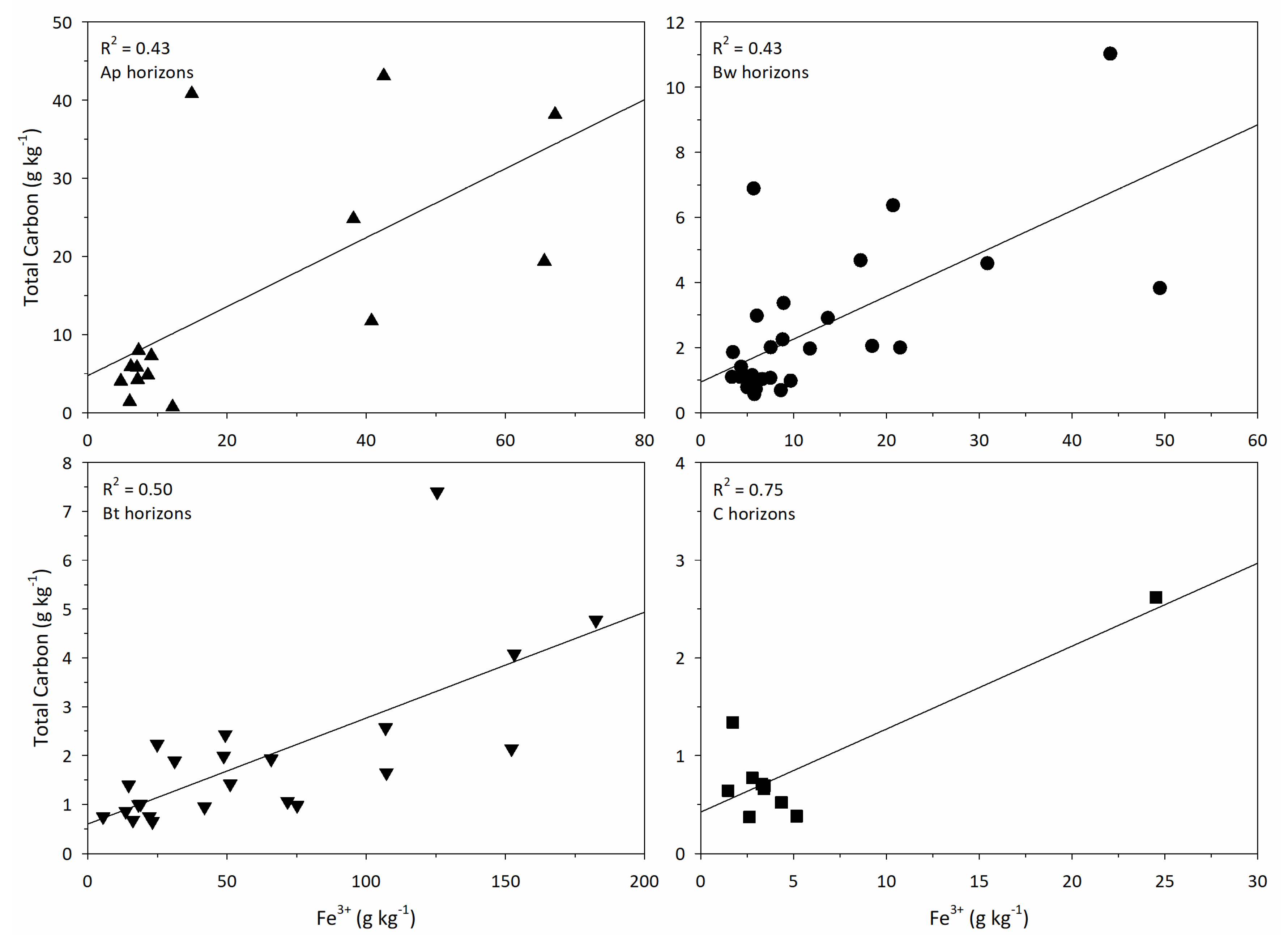 Soilsystems 03 00059 g008