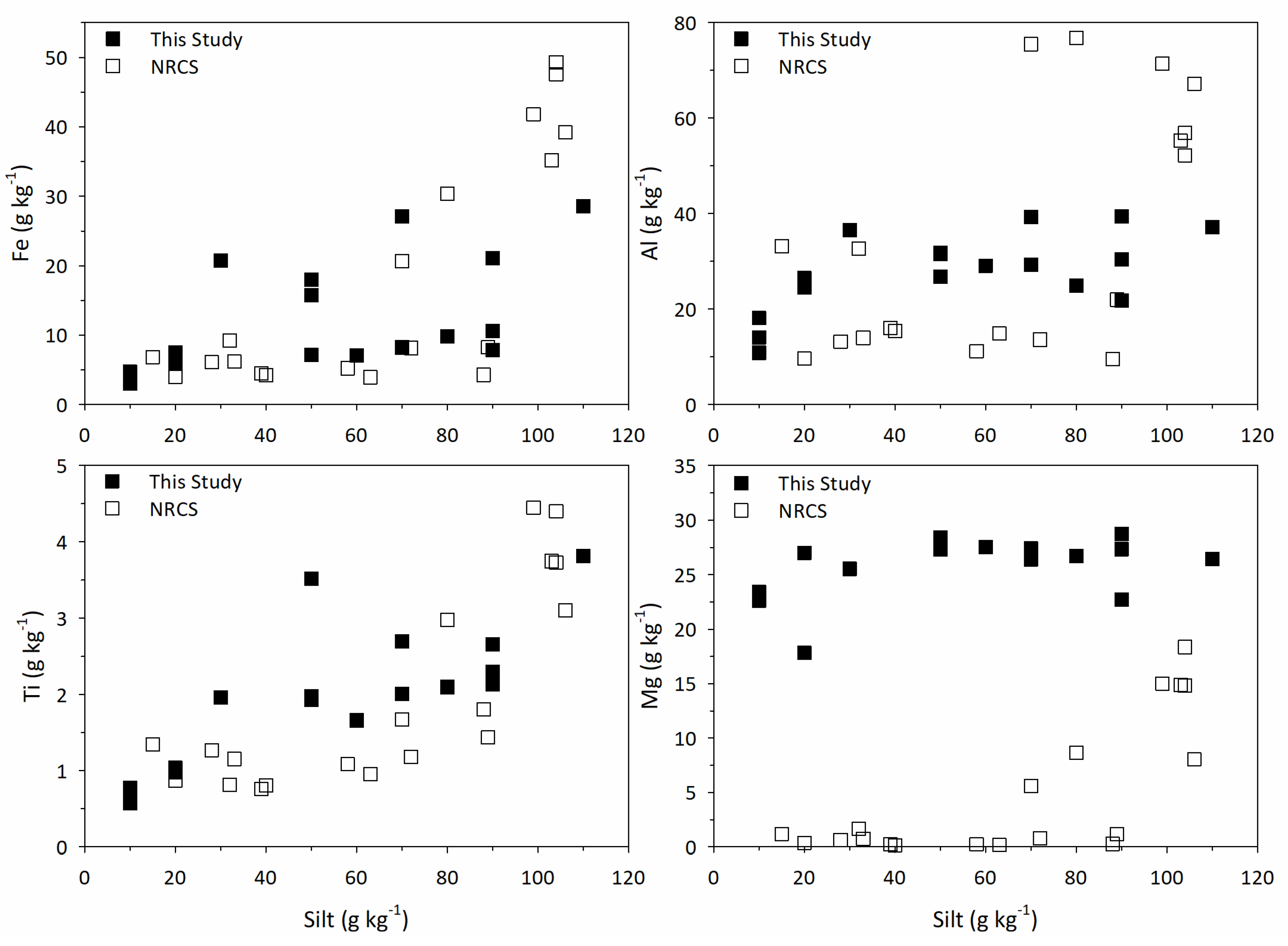 Soilsystems 03 00059 g009