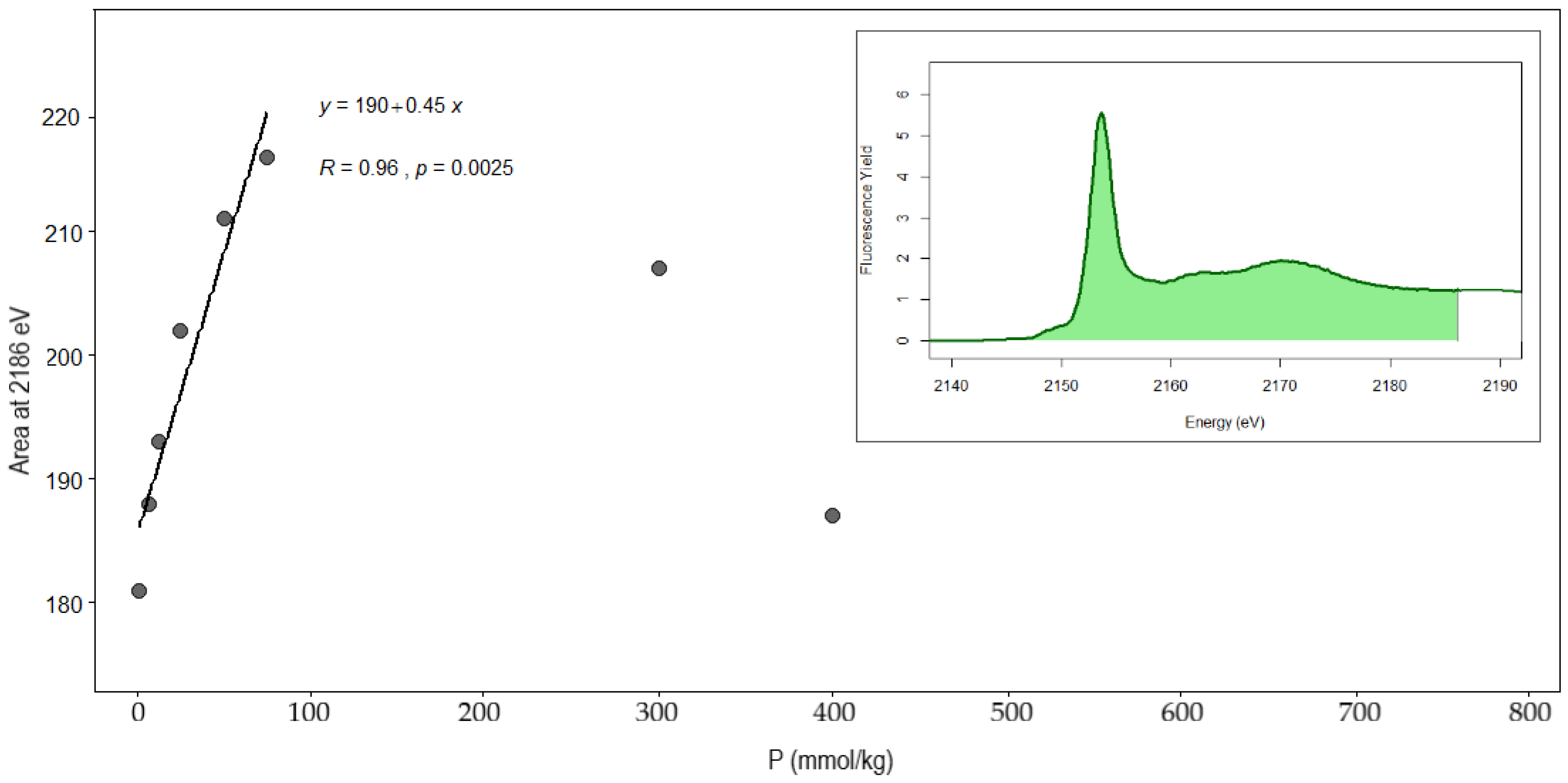 Soilsystems 03 00061 g001 Soilsystems 03 00061 g001