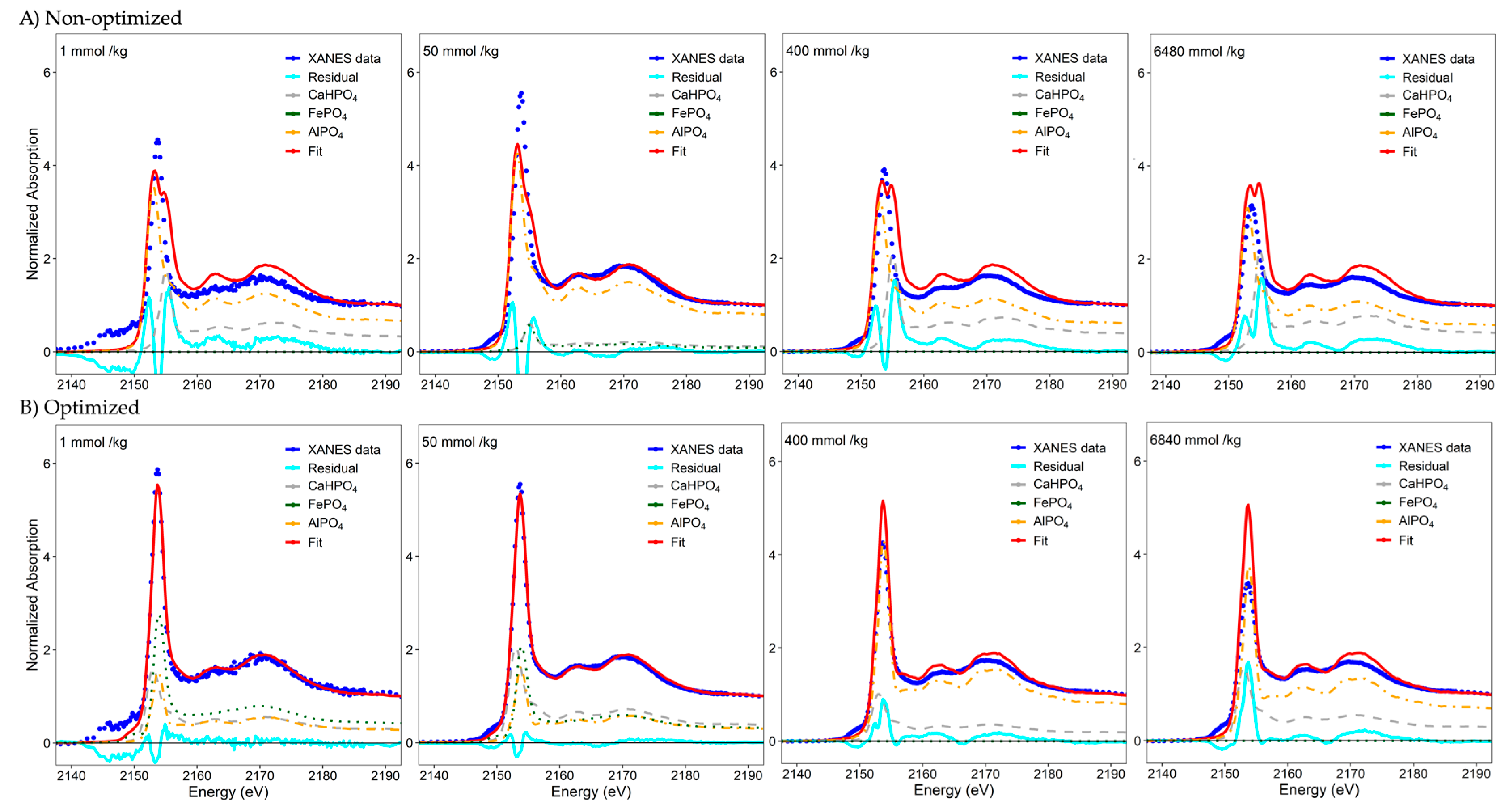 Soilsystems 03 00061 g002 Soilsystems 03 00061 g002