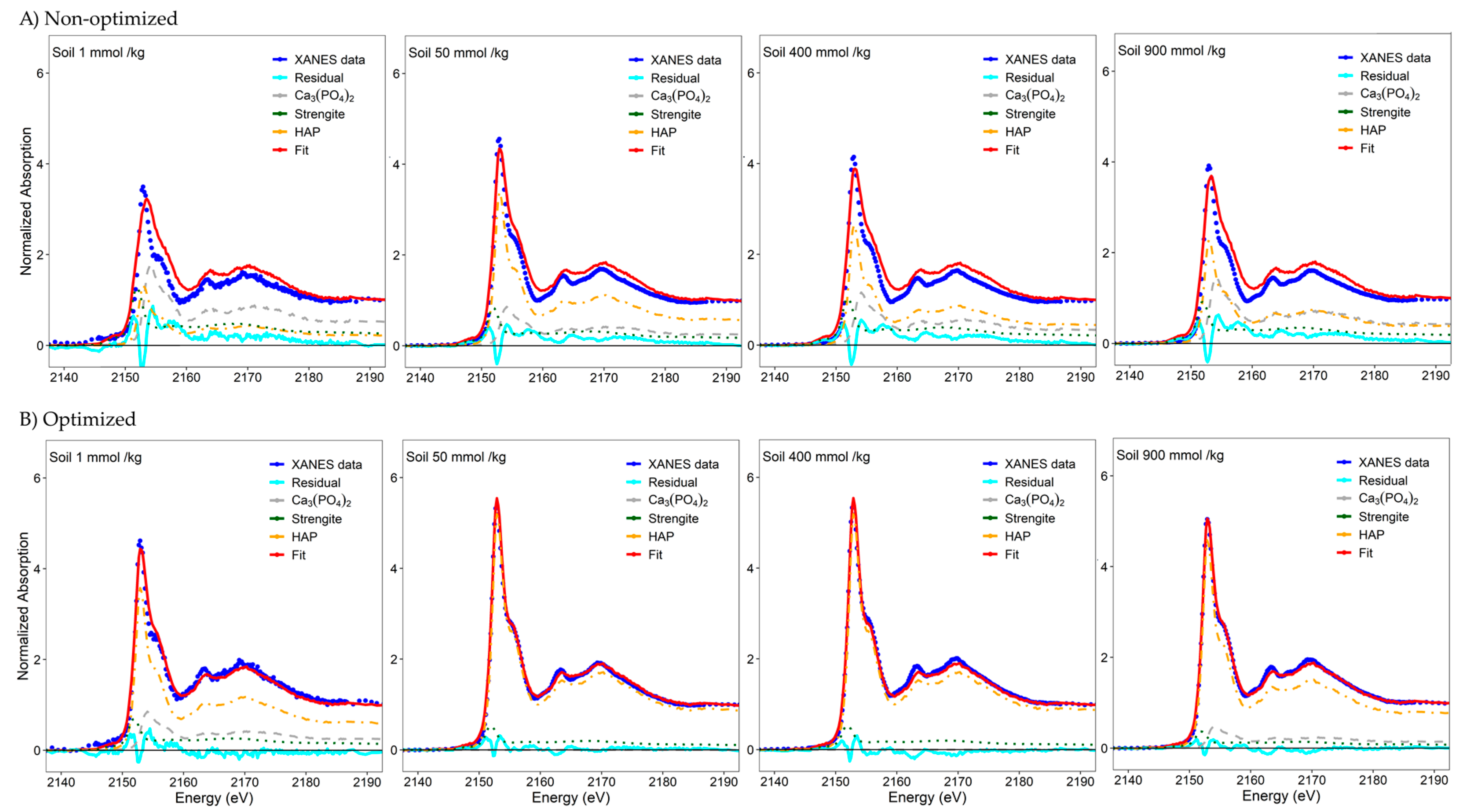 Soilsystems 03 00061 g003 Soilsystems 03 00061 g003