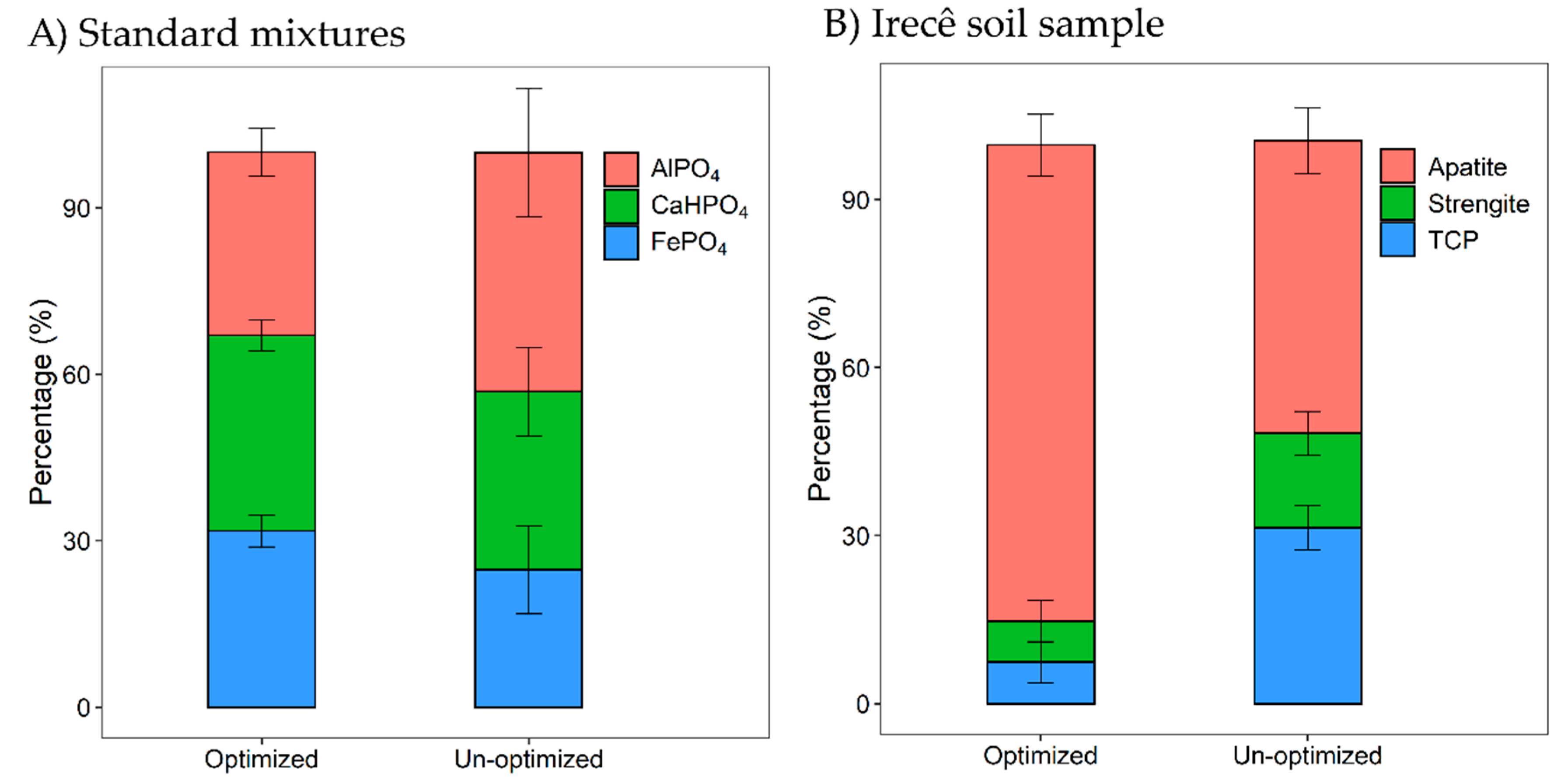 Soilsystems 03 00061 g004 Soilsystems 03 00061 g004