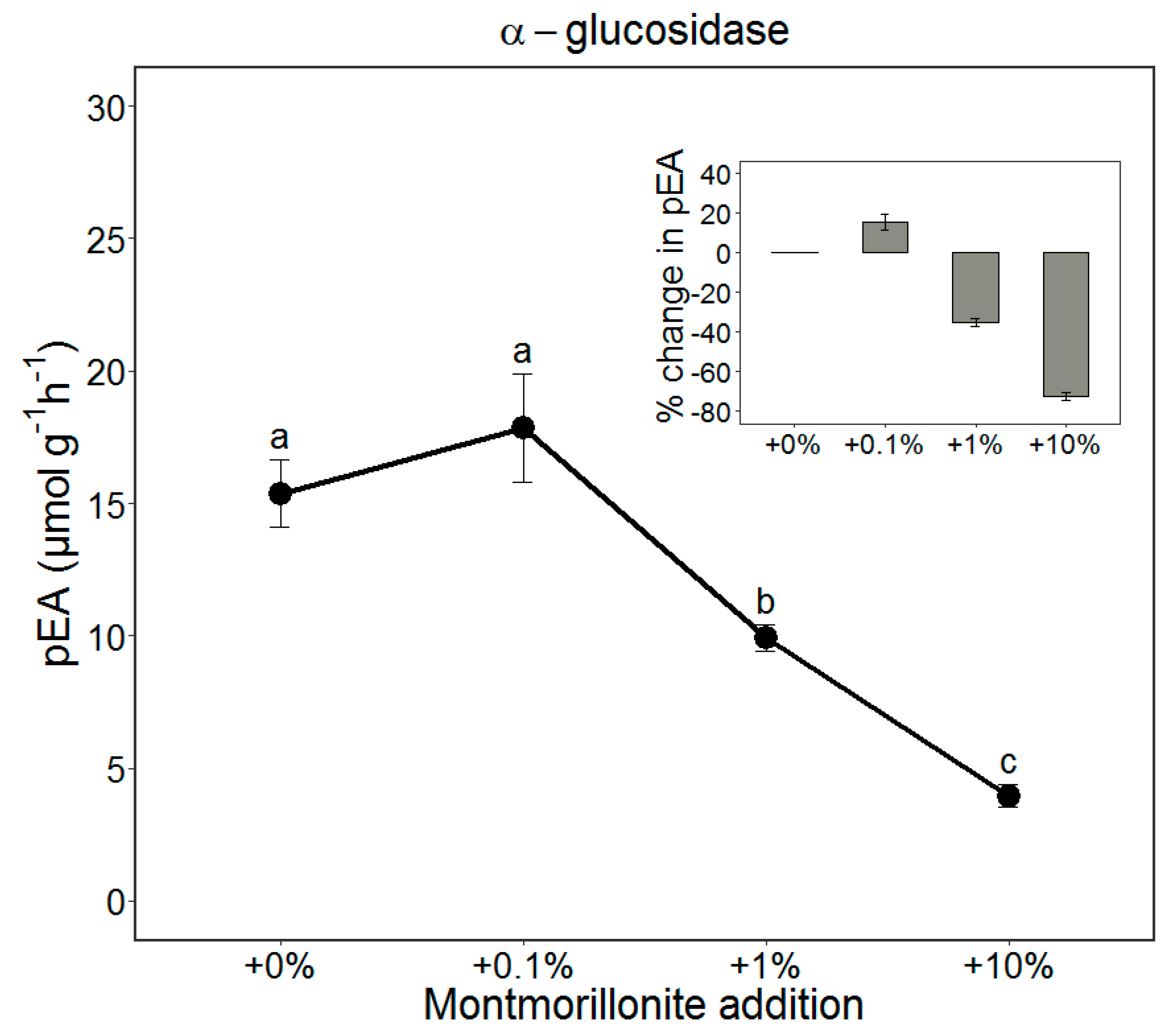 Soilsystems 03 00064 g001 Soilsystems 03 00064 g001