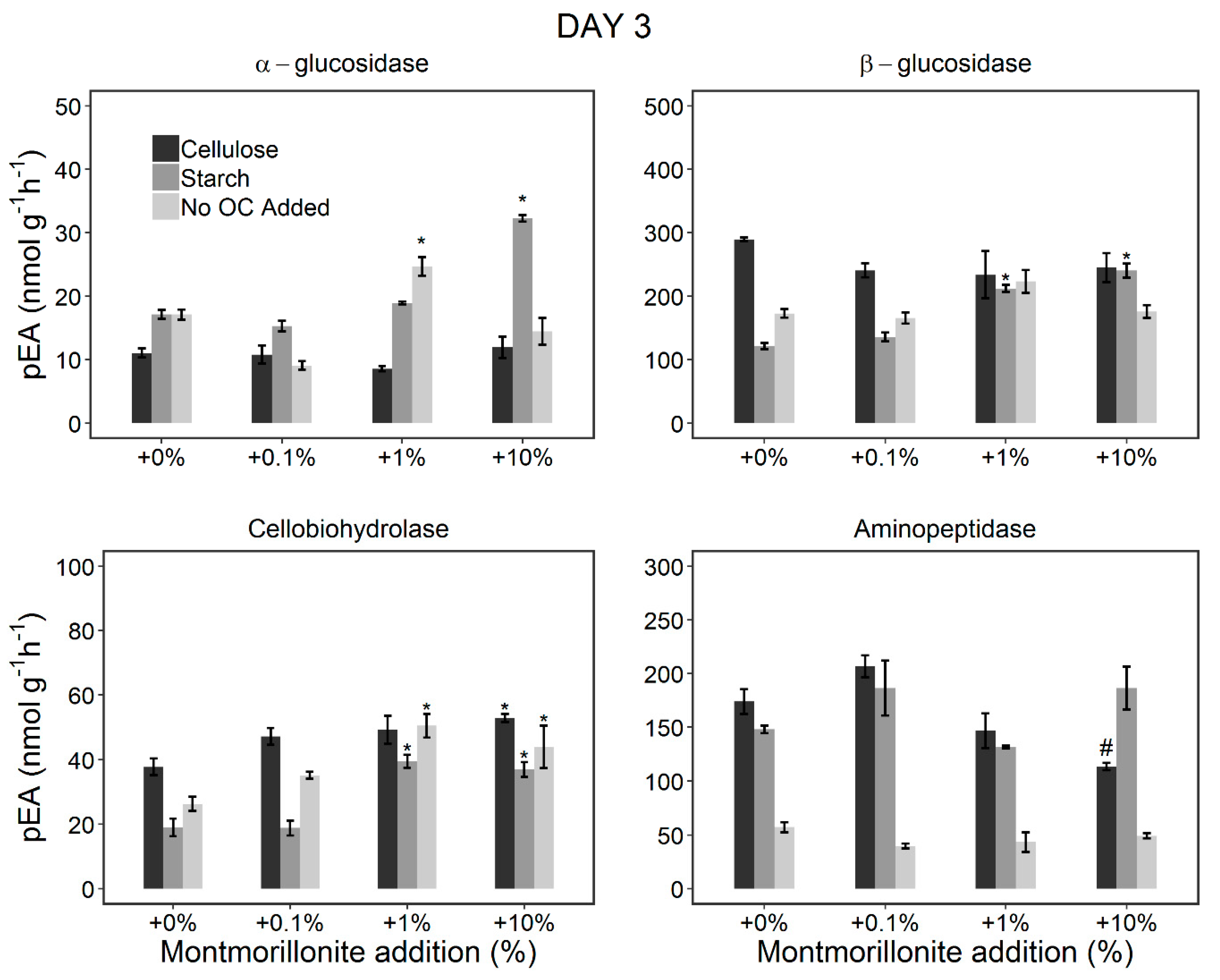 Soilsystems 03 00064 g003 Soilsystems 03 00064 g003