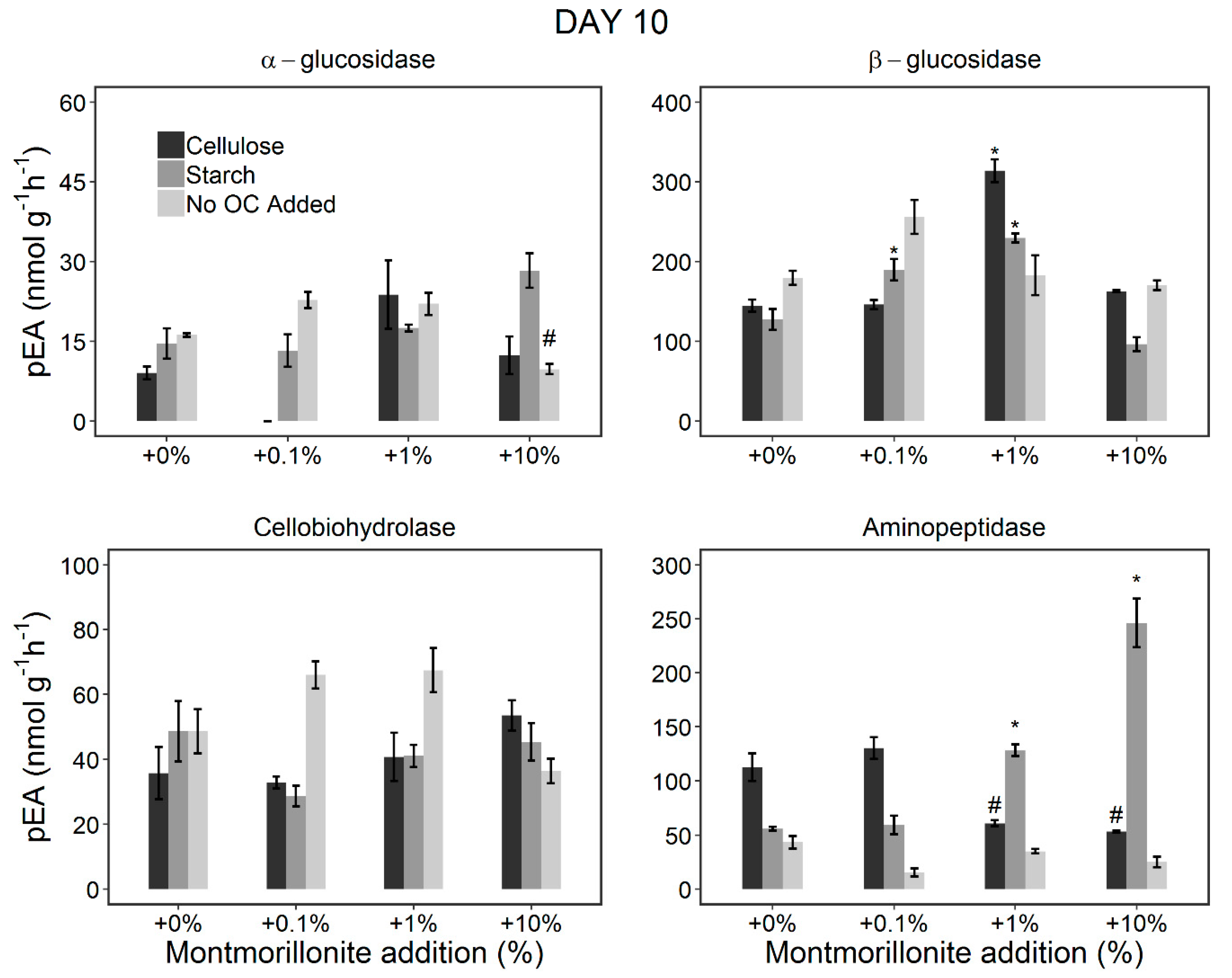 Soilsystems 03 00064 g004 Soilsystems 03 00064 g004