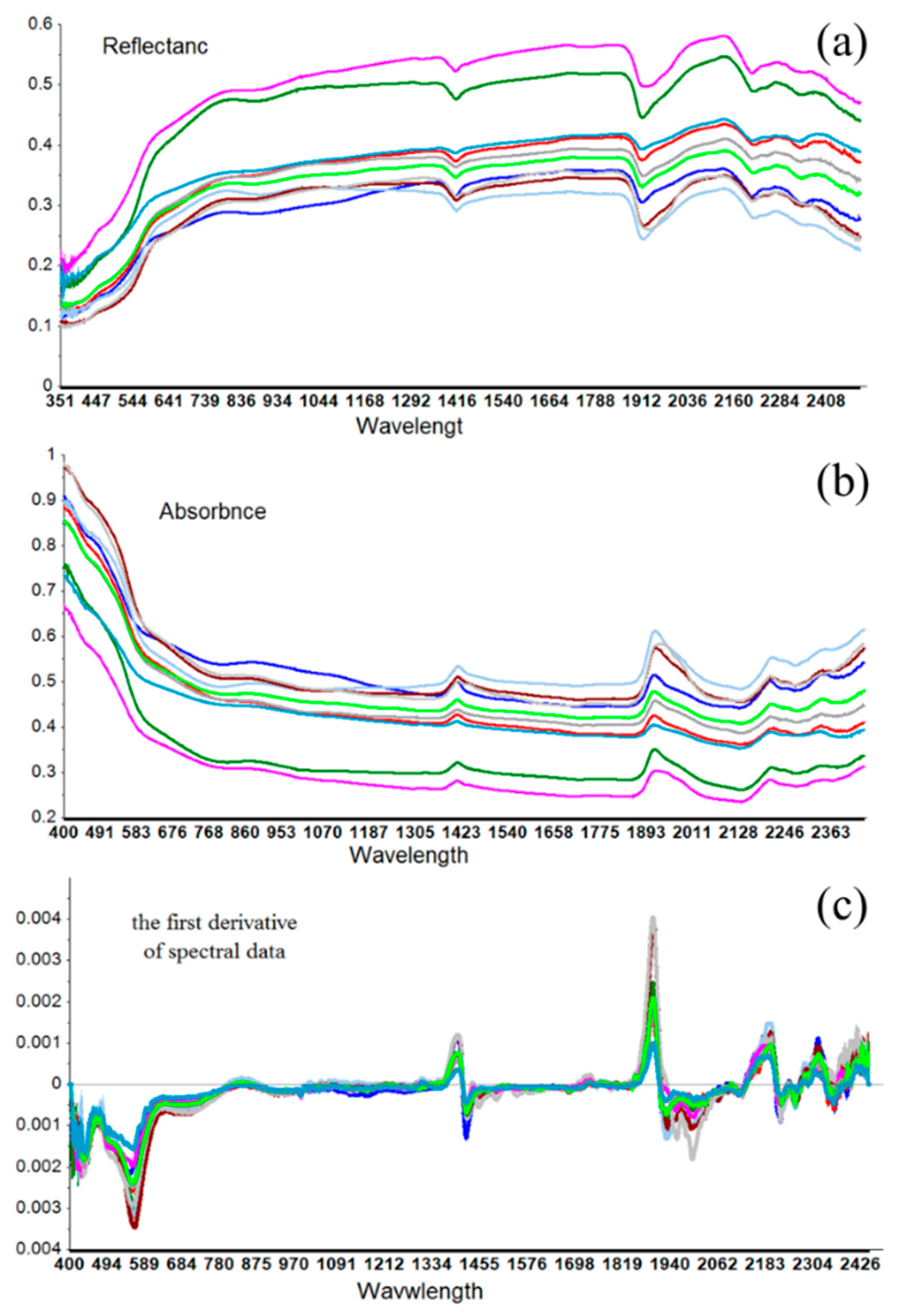 Soilsystems 03 00065 g003 Soilsystems 03 00065 g003