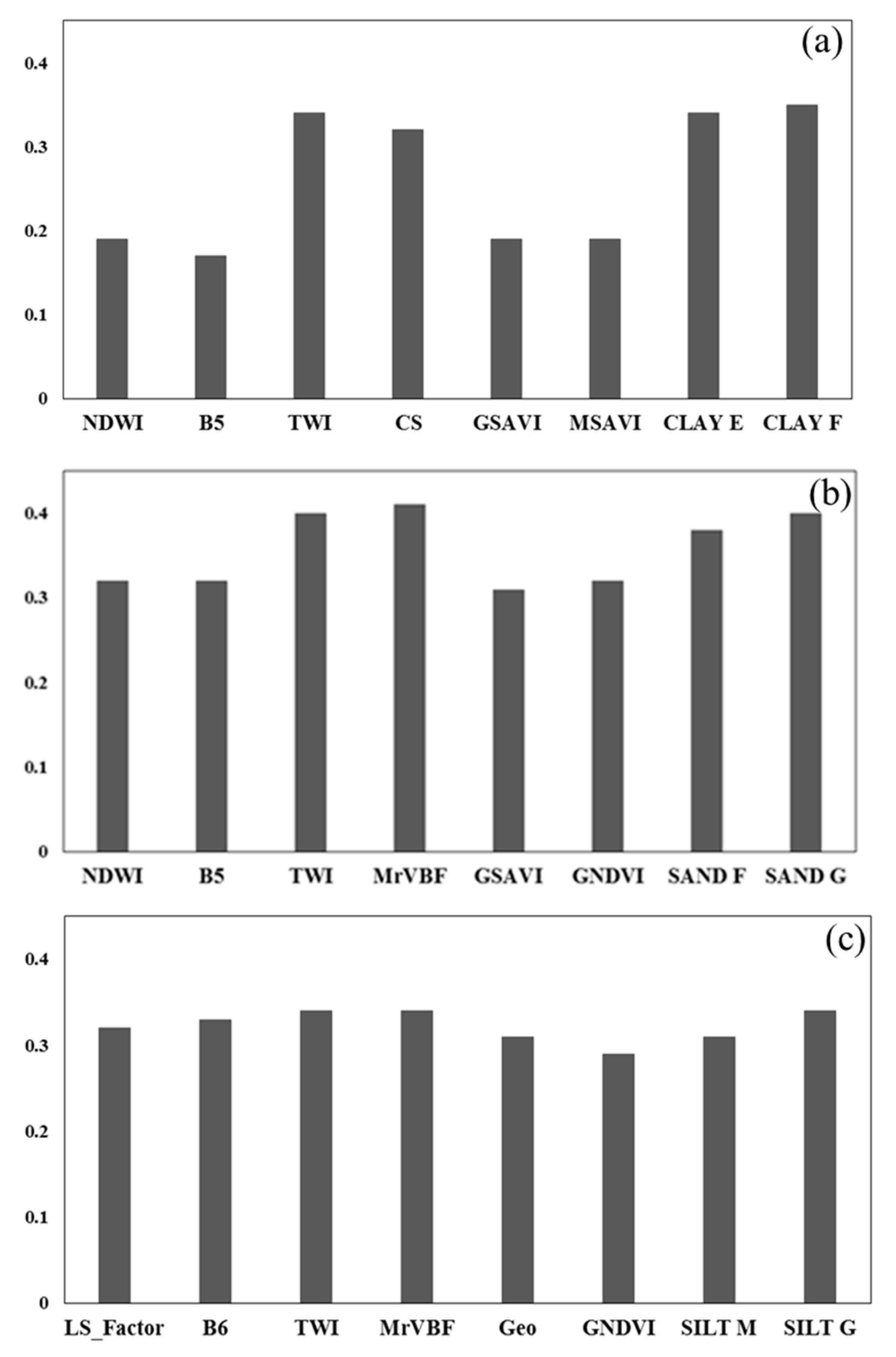 Soilsystems 03 00065 g004 Soilsystems 03 00065 g004