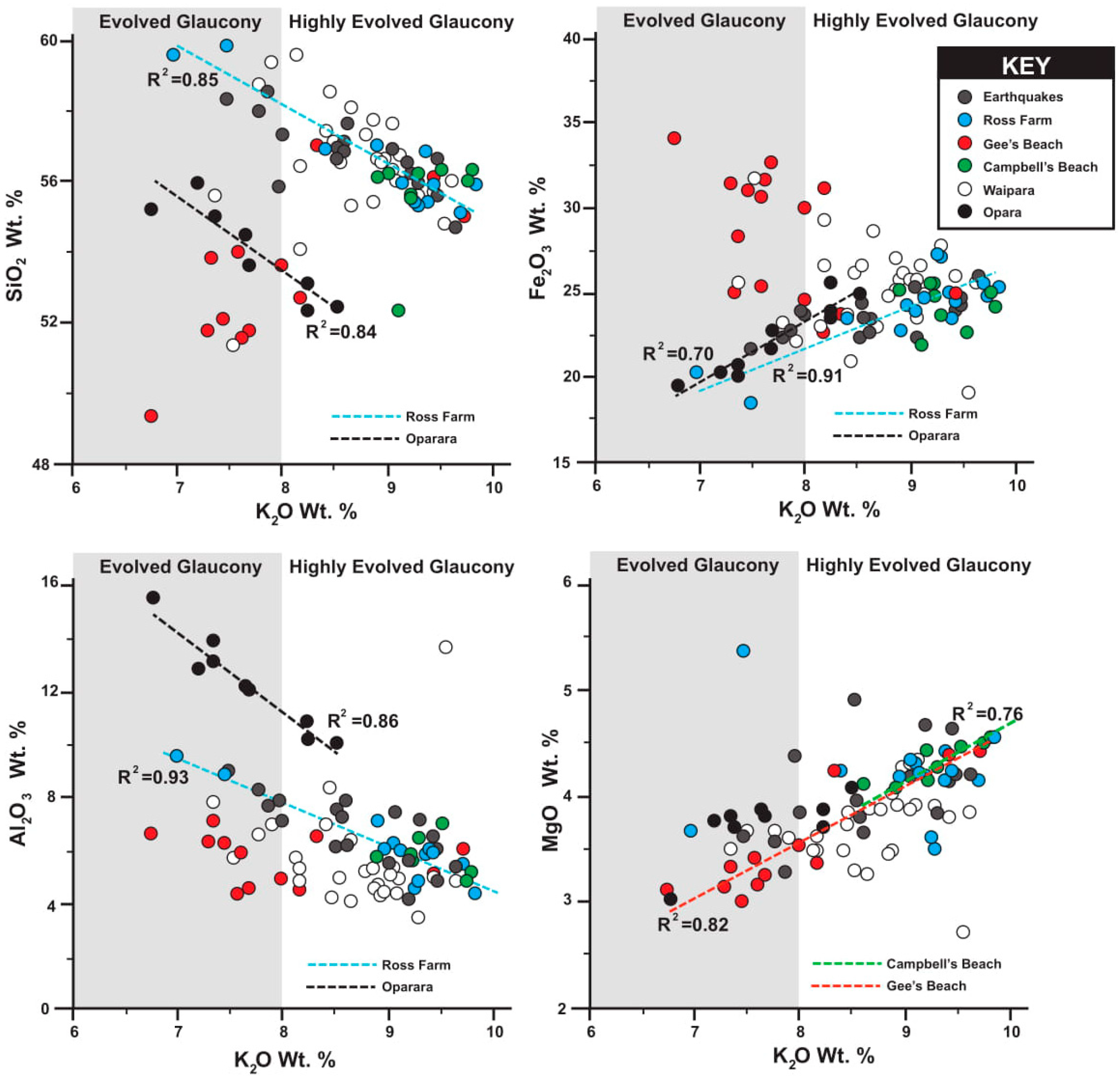 Soilsystems 03 00070 g003 Soilsystems 03 00070 g003