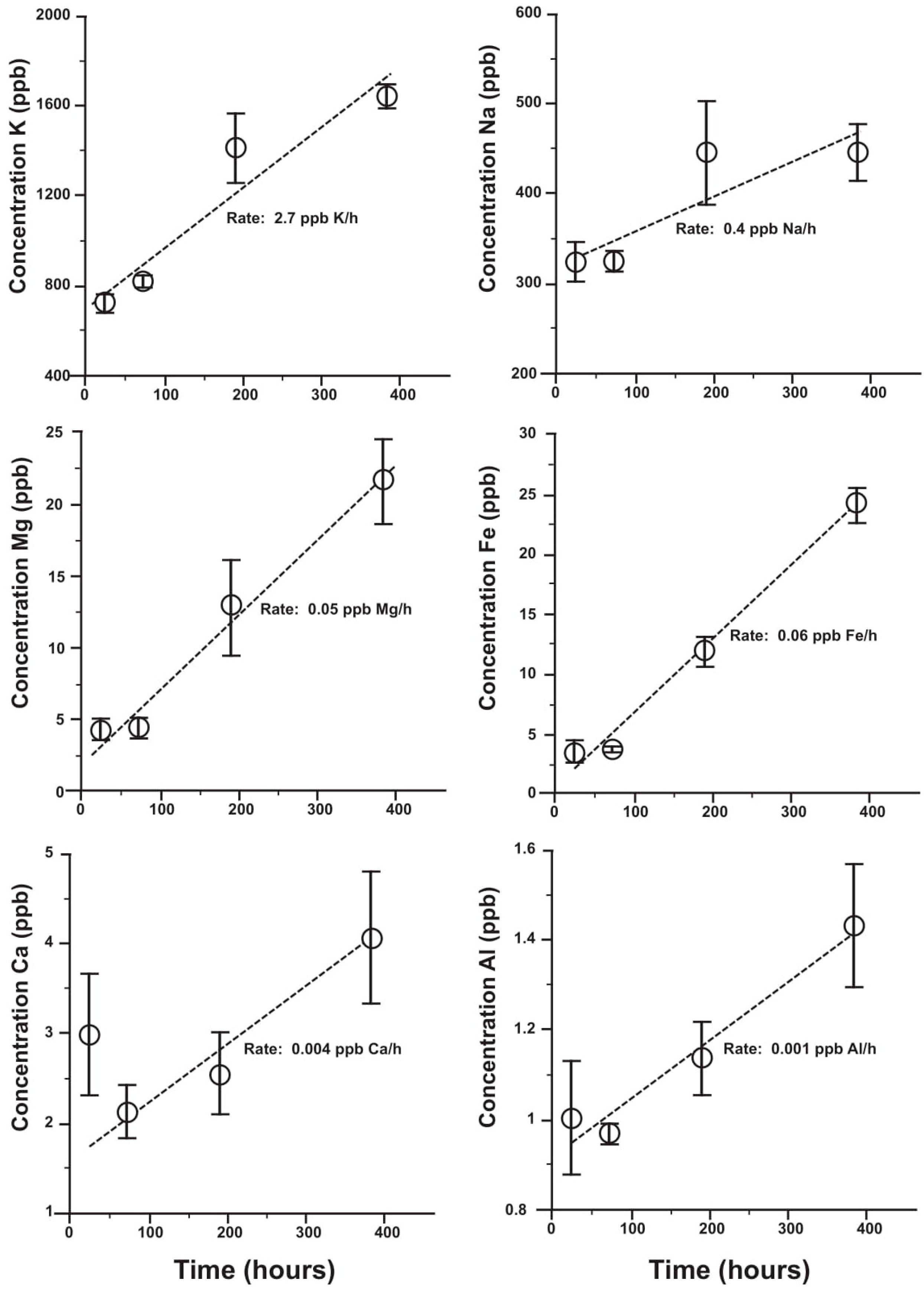 Soilsystems 03 00070 g004 Soilsystems 03 00070 g004