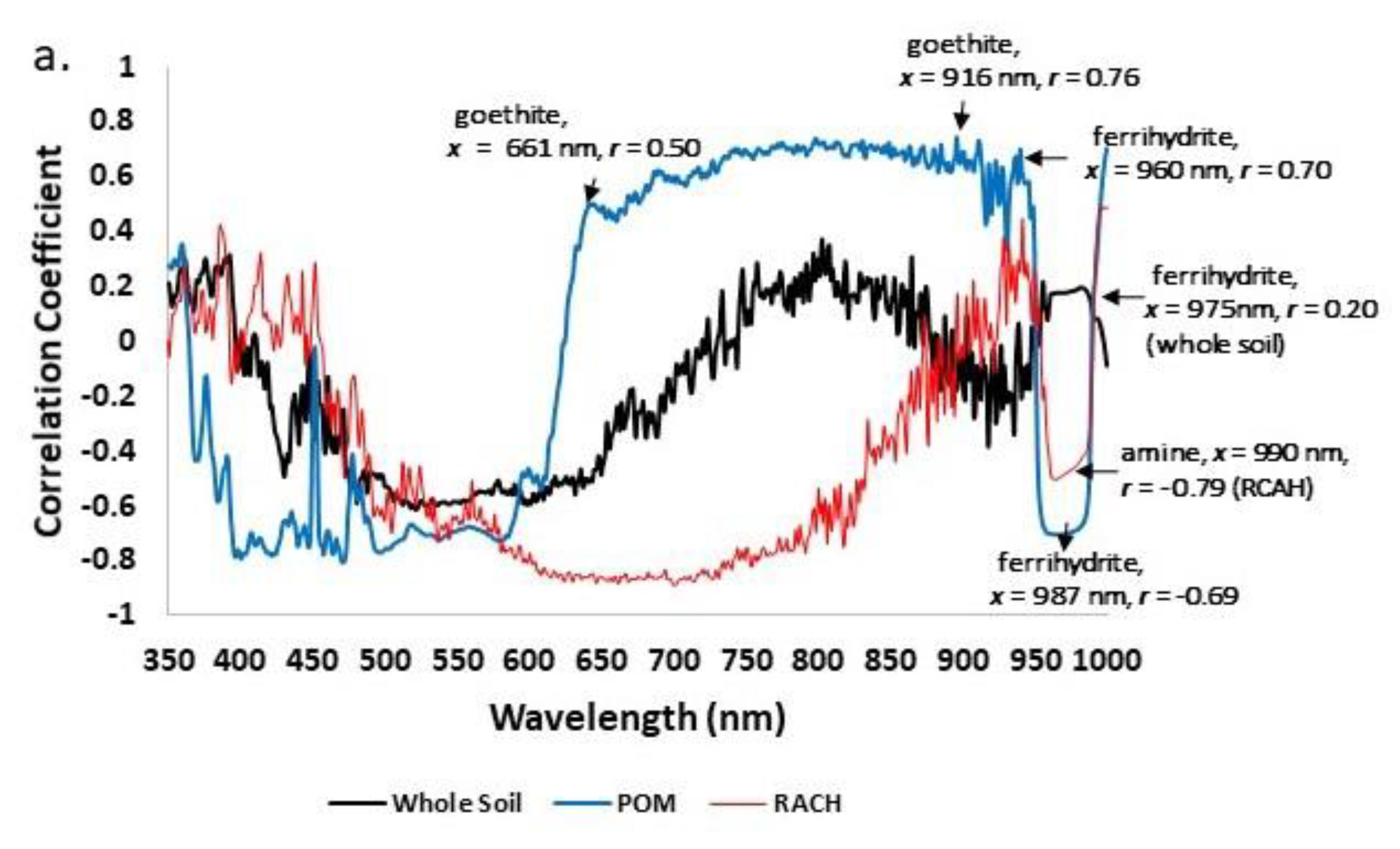 Soilsystems 03 00071 g002a Soilsystems 03 00071 g002a