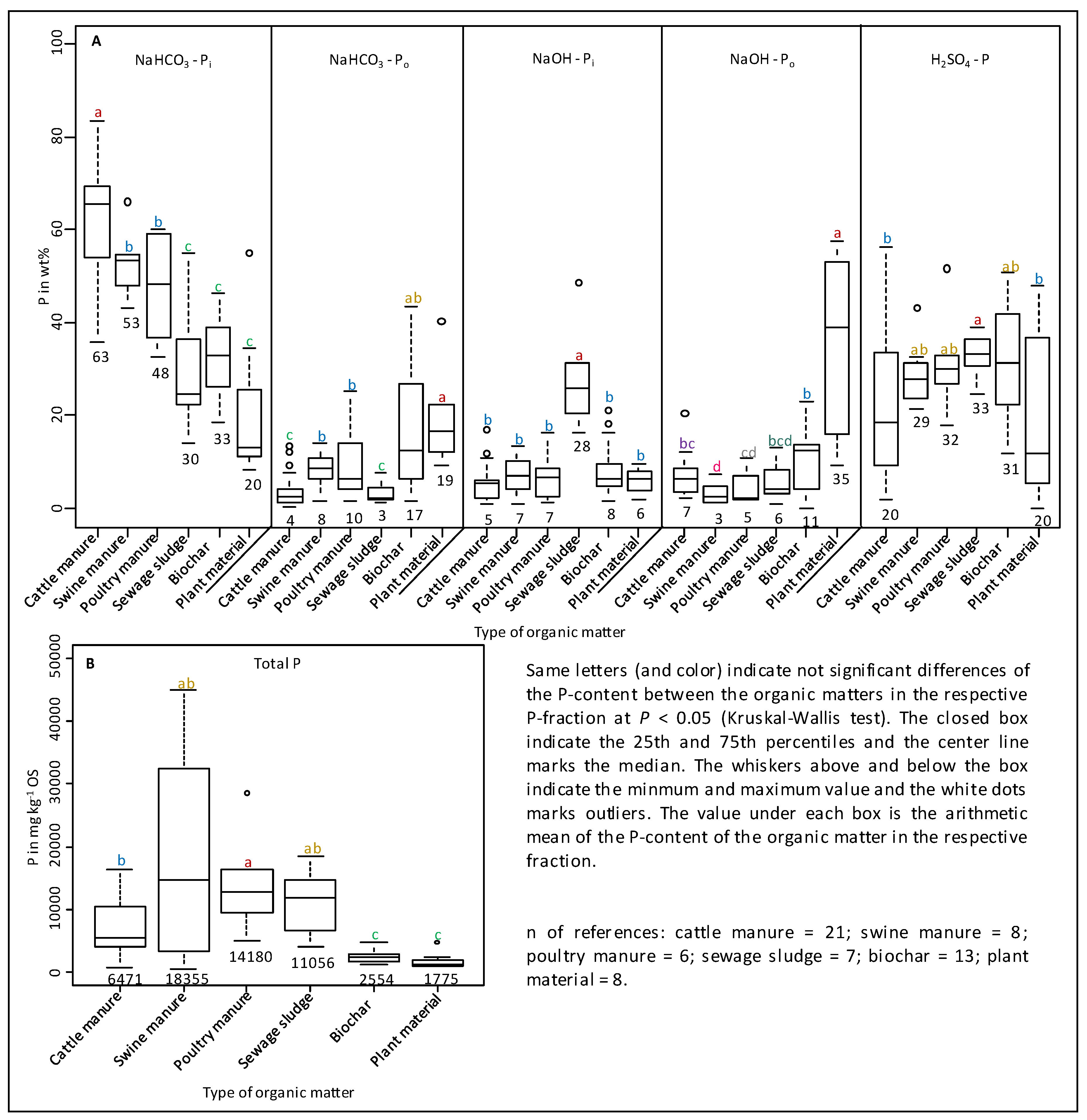 Soil Syst Free Full Text A Look Into The Past Tracing