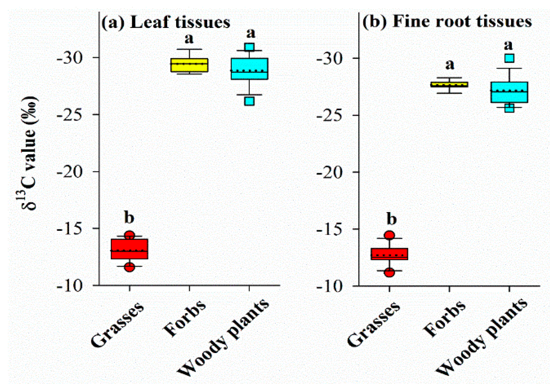 Soilsystems 03 00073 g002 Soilsystems 03 00073 g002