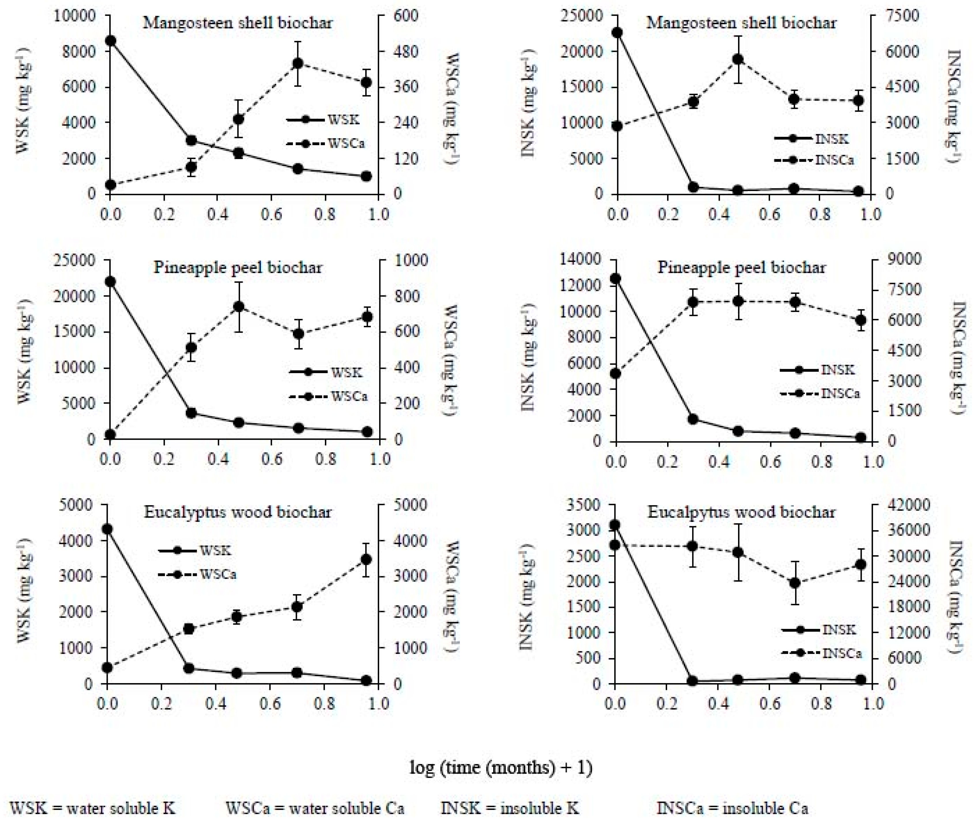 Soilsystems 03 00075 g002