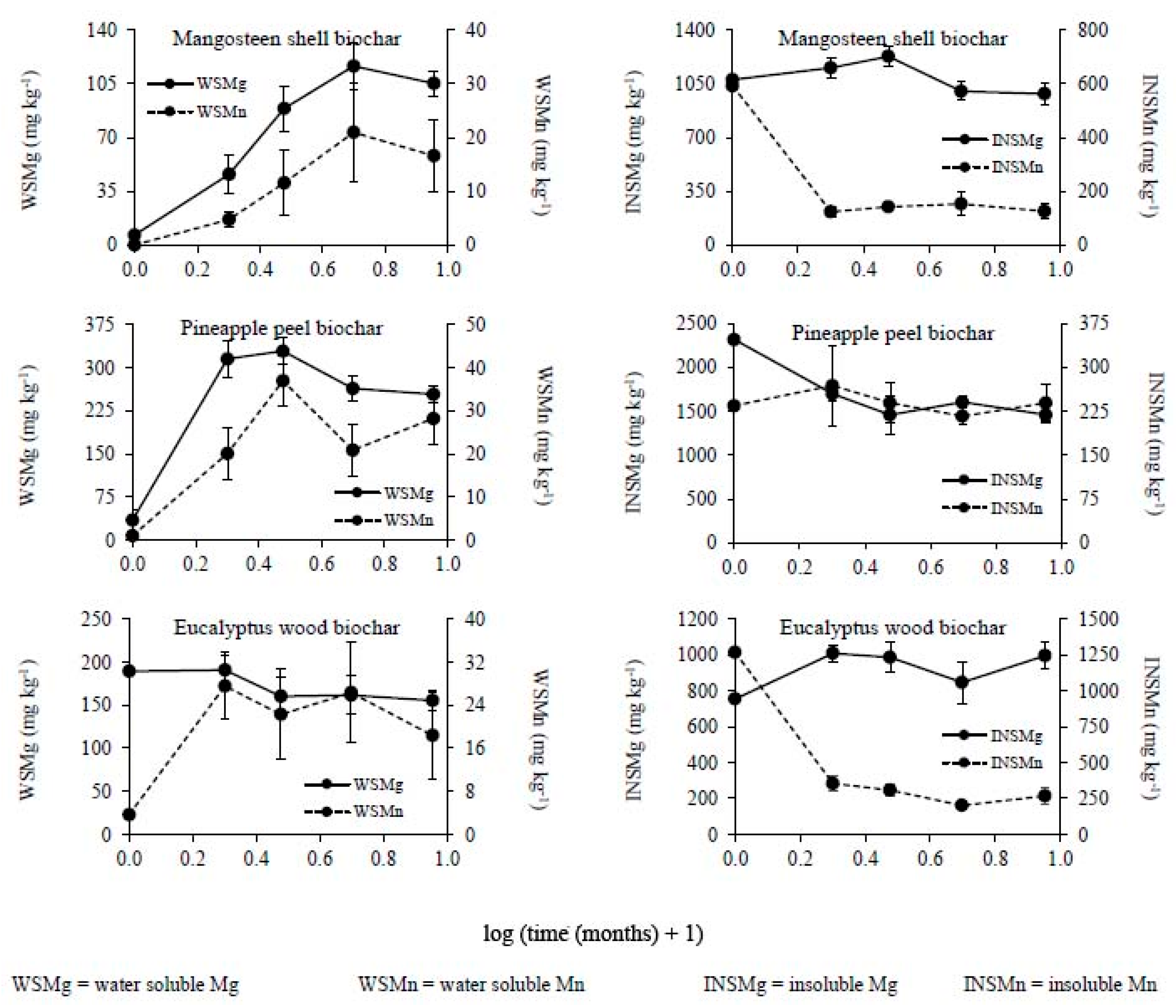 Soilsystems 03 00075 g003