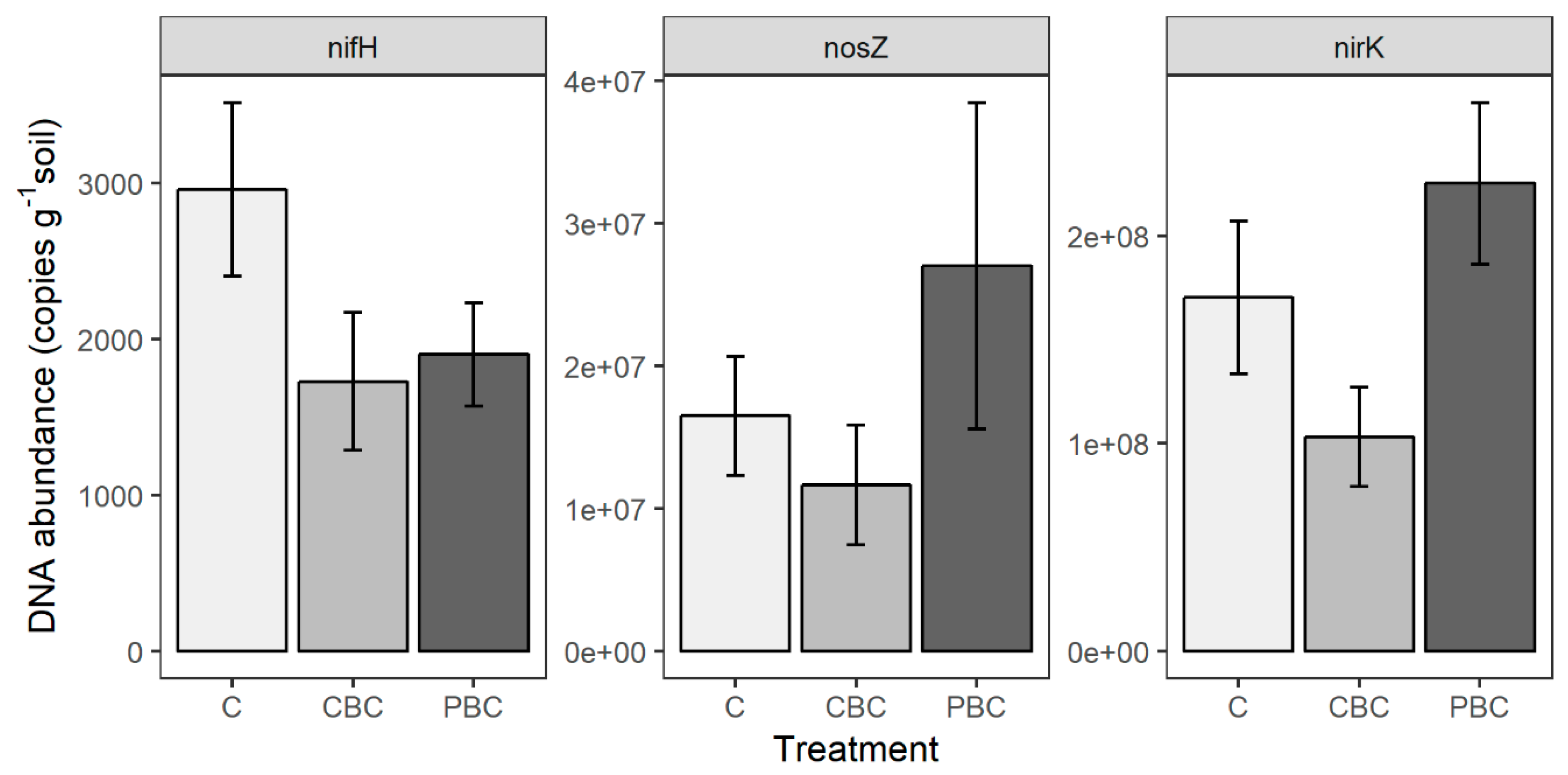 Soilsystems 03 00077 g004 Soilsystems 03 00077 g004