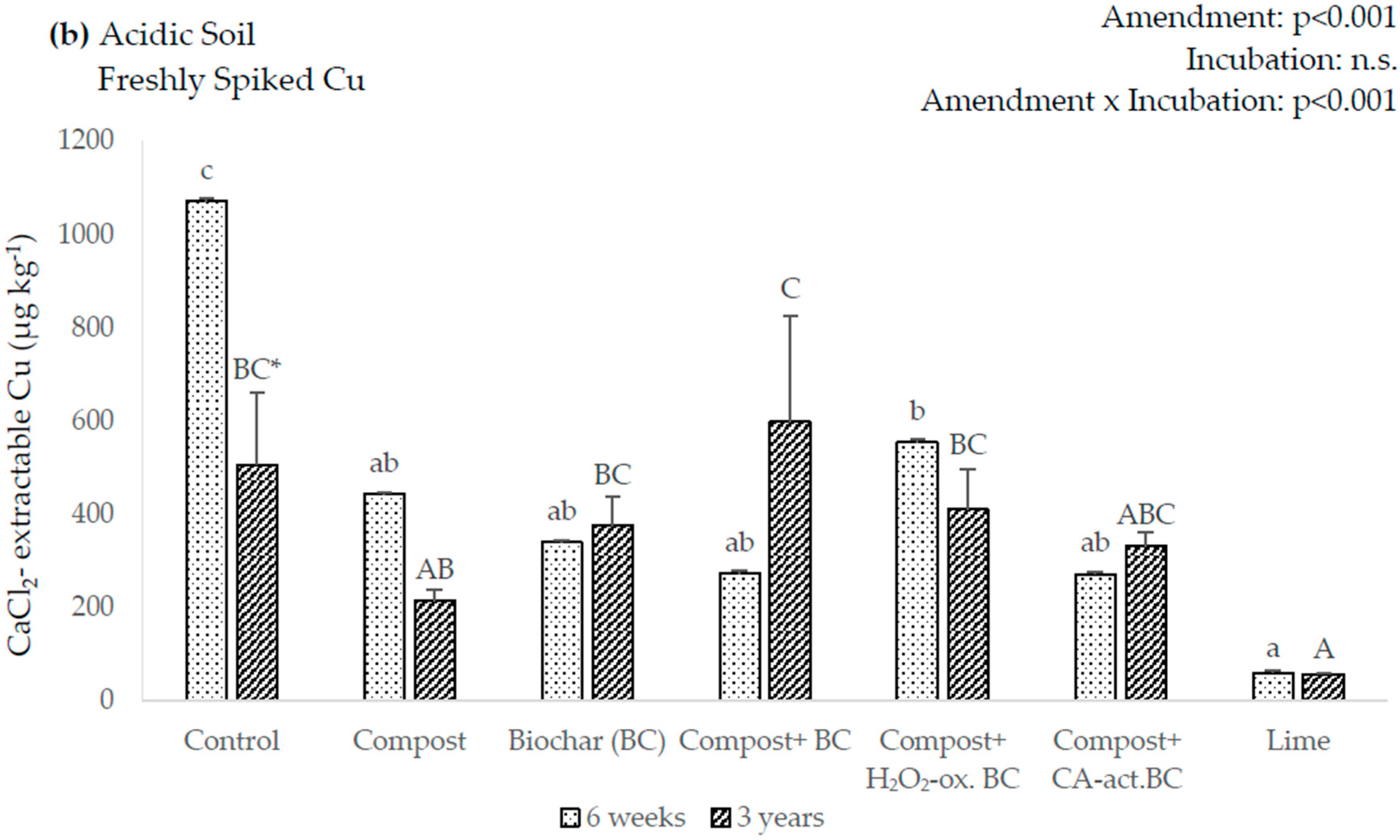Soilsystems 03 00078 g002b Soilsystems 03 00078 g002b