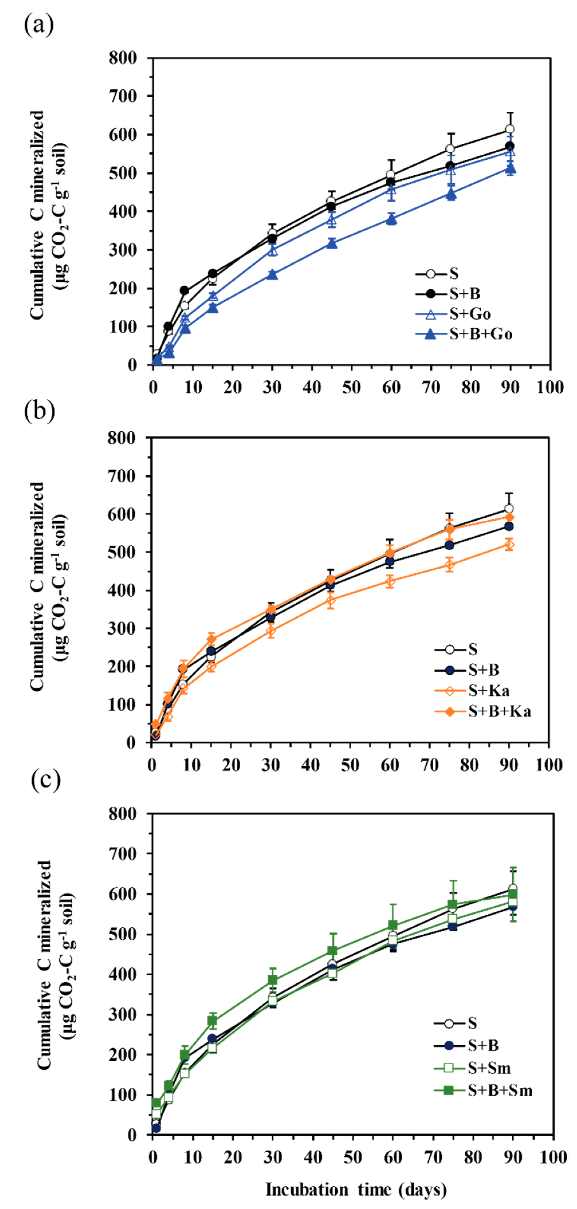 Soilsystems 03 00079 g001