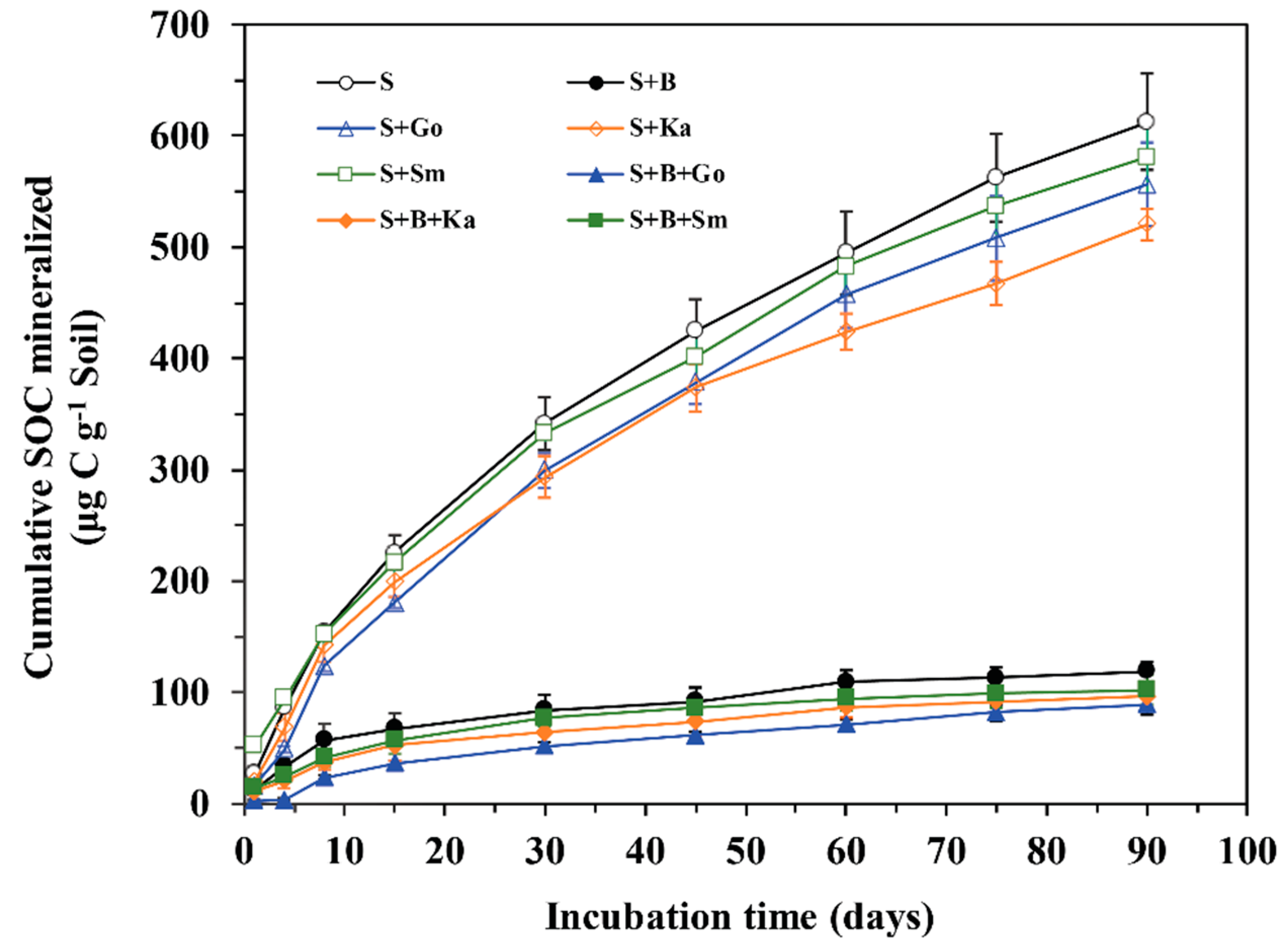 Soilsystems 03 00079 g002