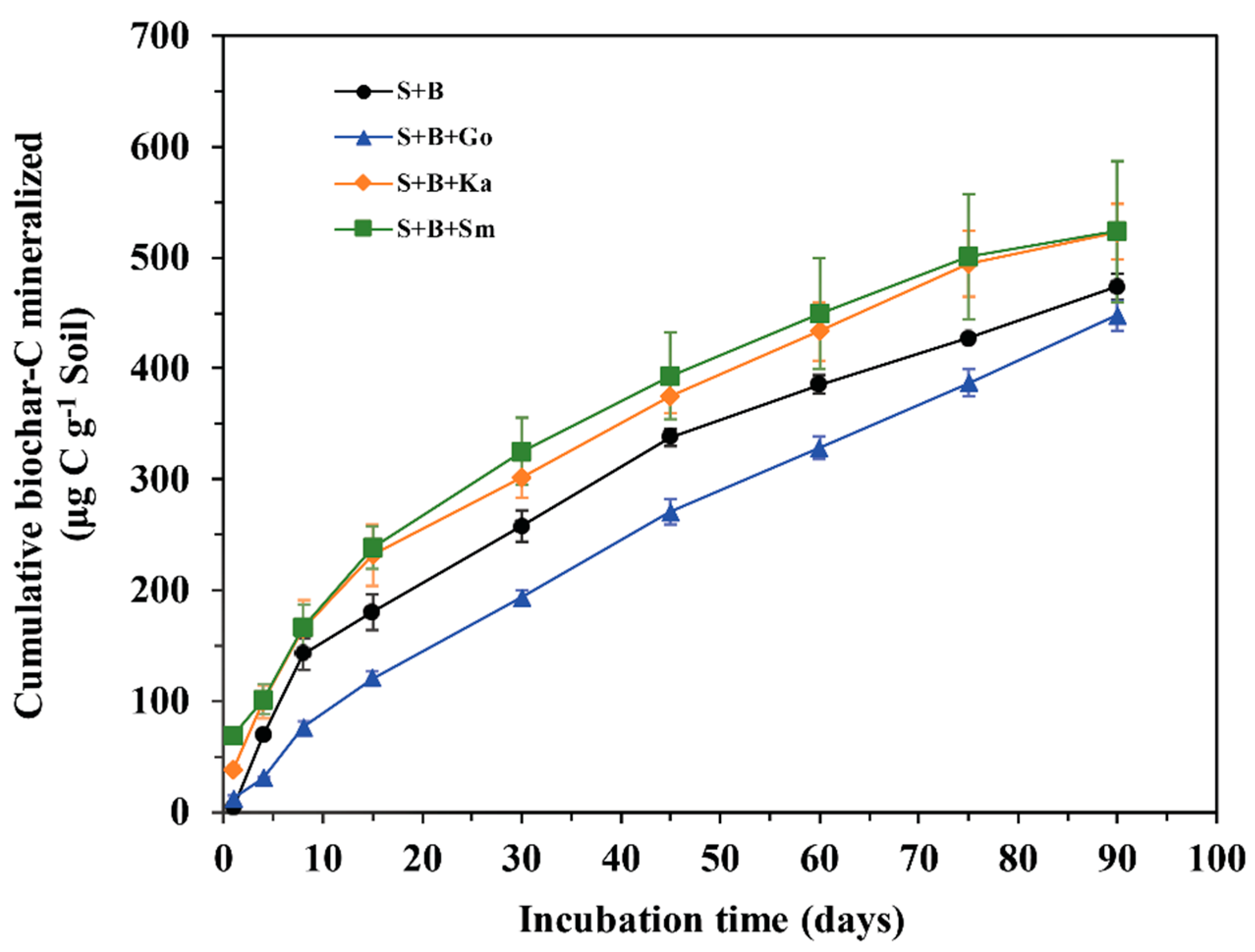 Soilsystems 03 00079 g003