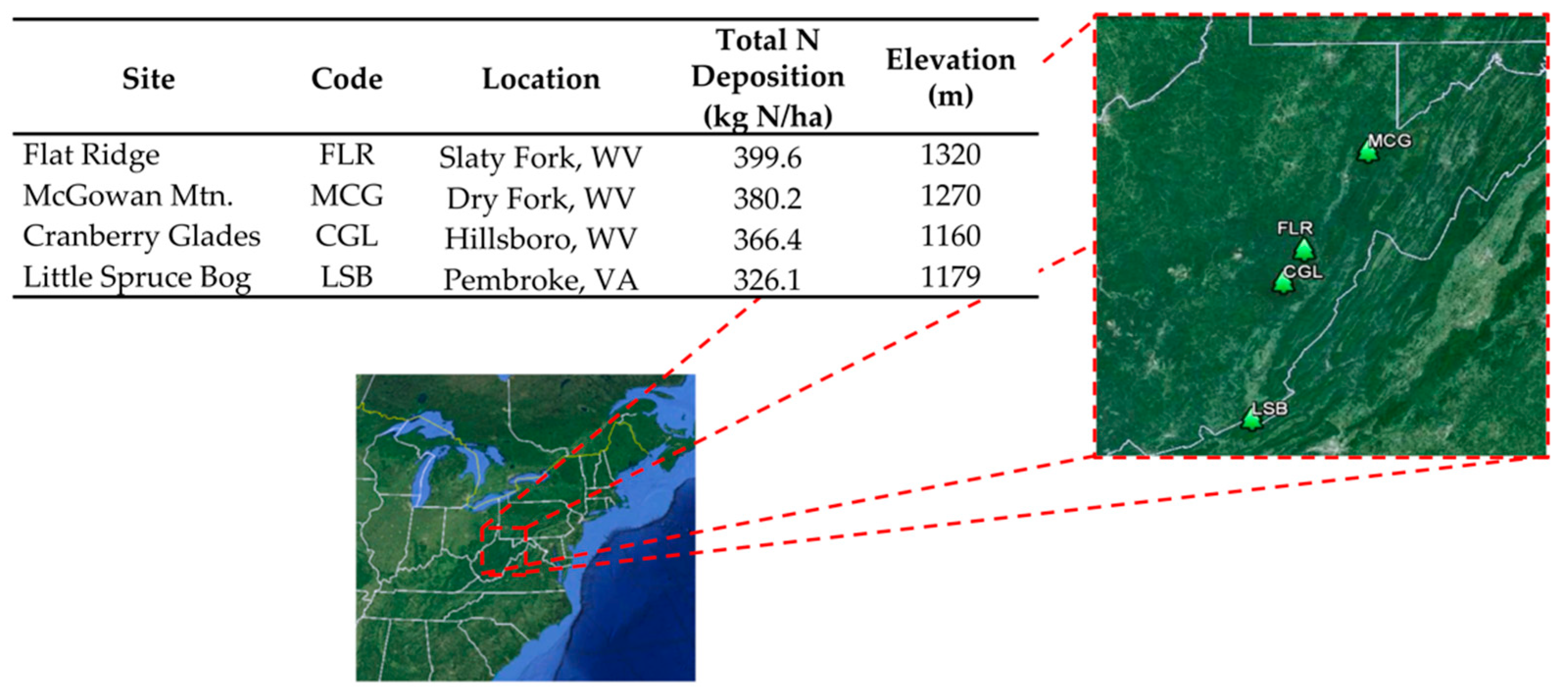 Soilsystems 03 00080 g001 Soilsystems 03 00080 g001