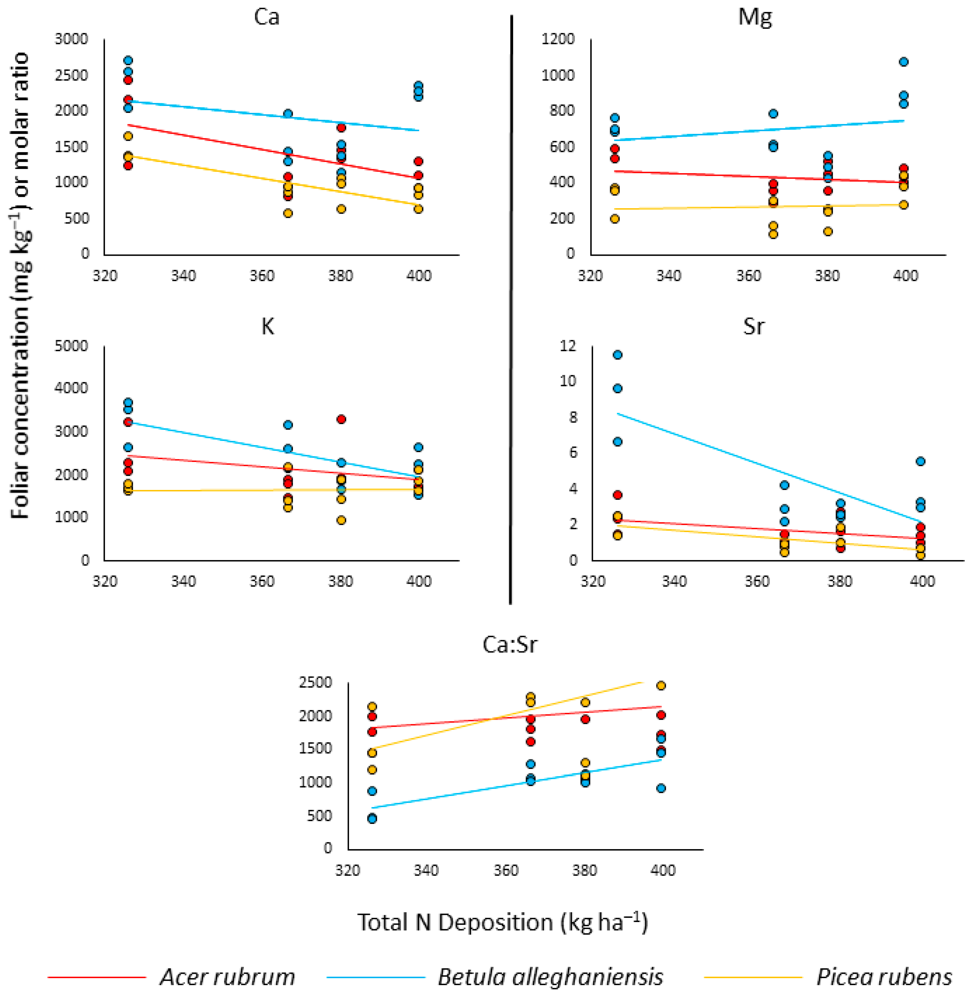 Soilsystems 03 00080 g004 Soilsystems 03 00080 g004