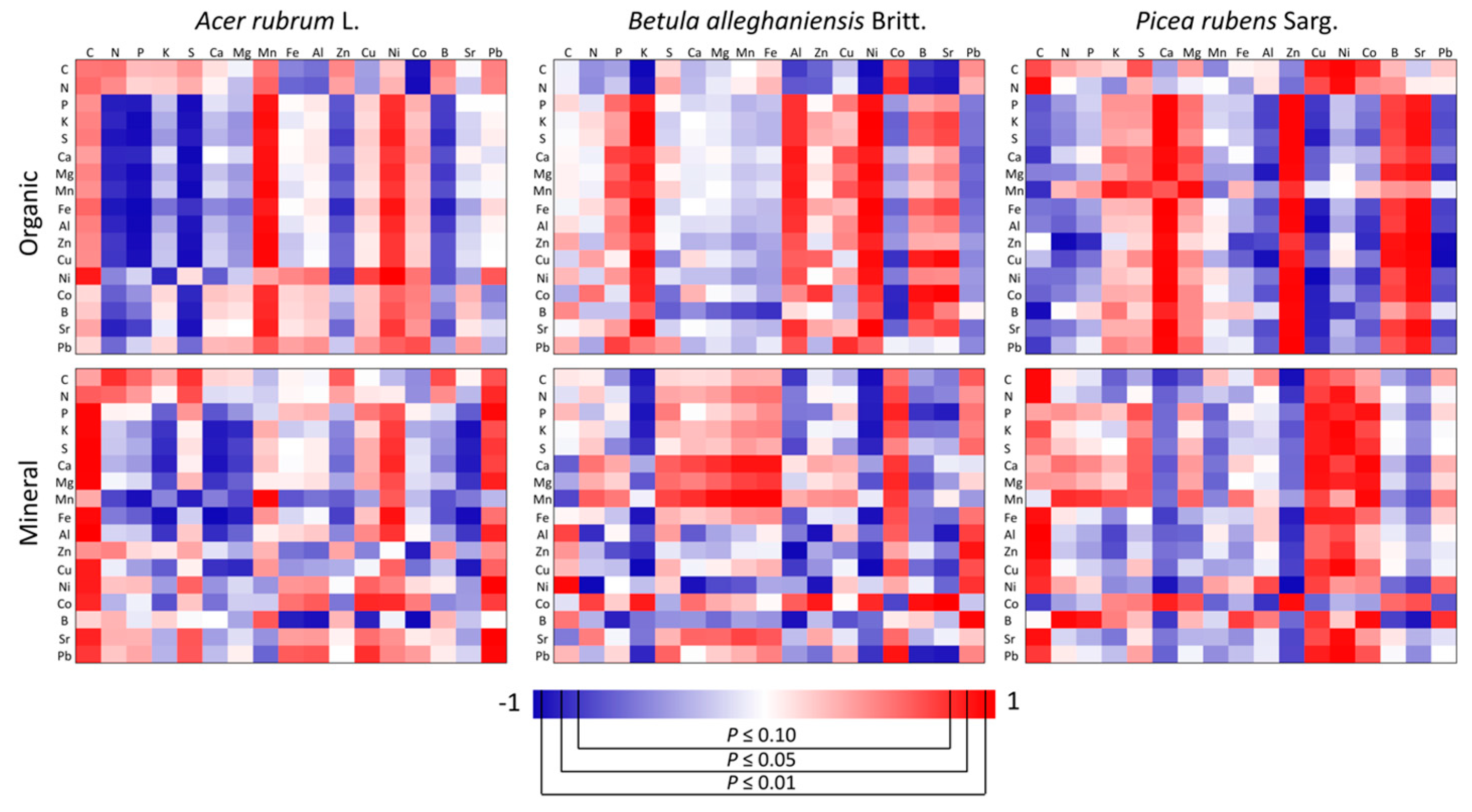 Soilsystems 03 00080 g005 Soilsystems 03 00080 g005