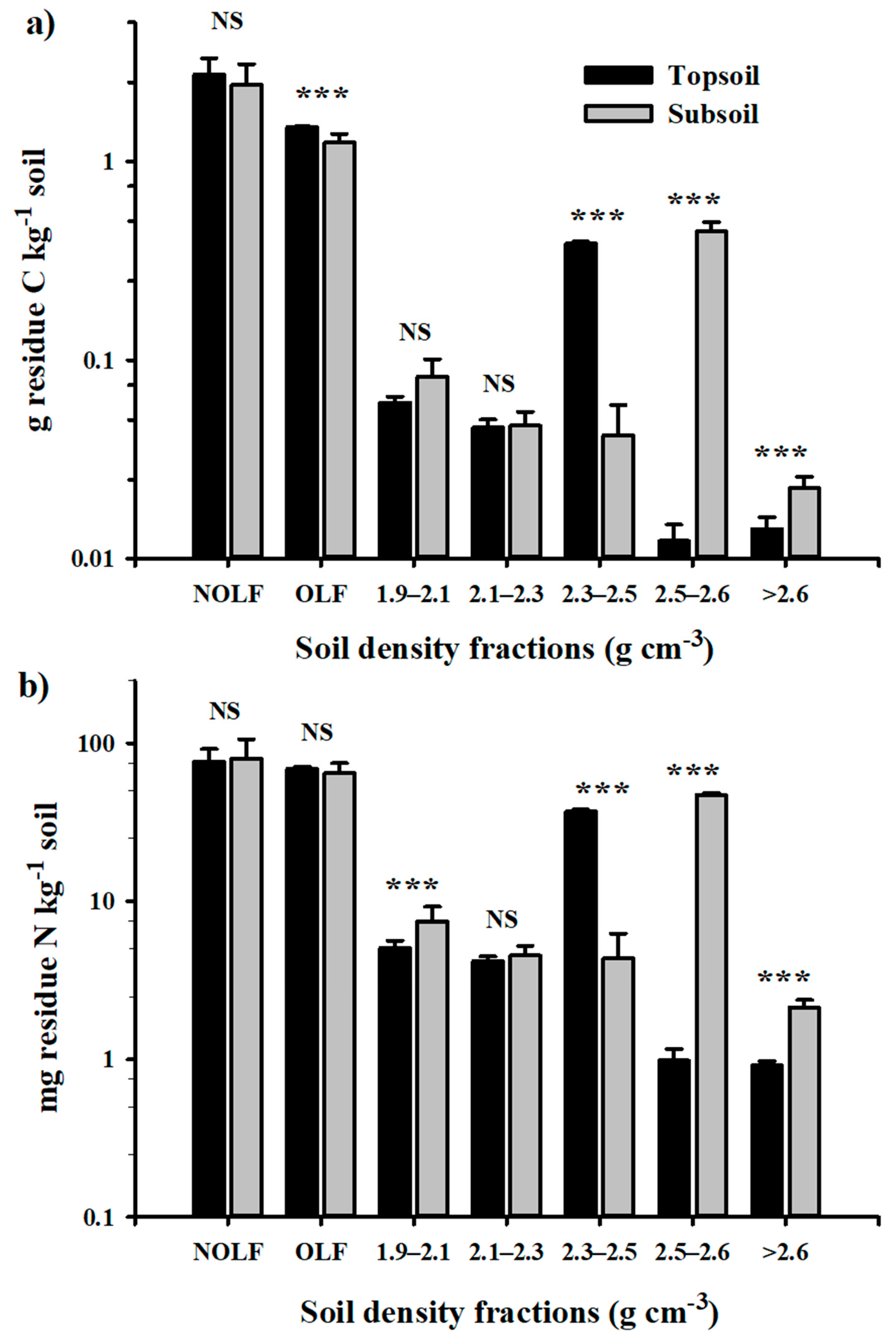 Soilsystems 04 00004 g004 Soilsystems 04 00004 g004