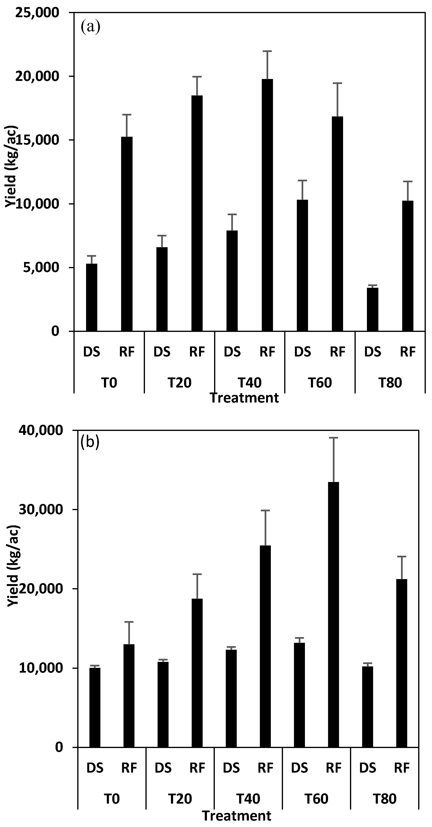 Soilsystems 04 00005 g002 Soilsystems 04 00005 g002