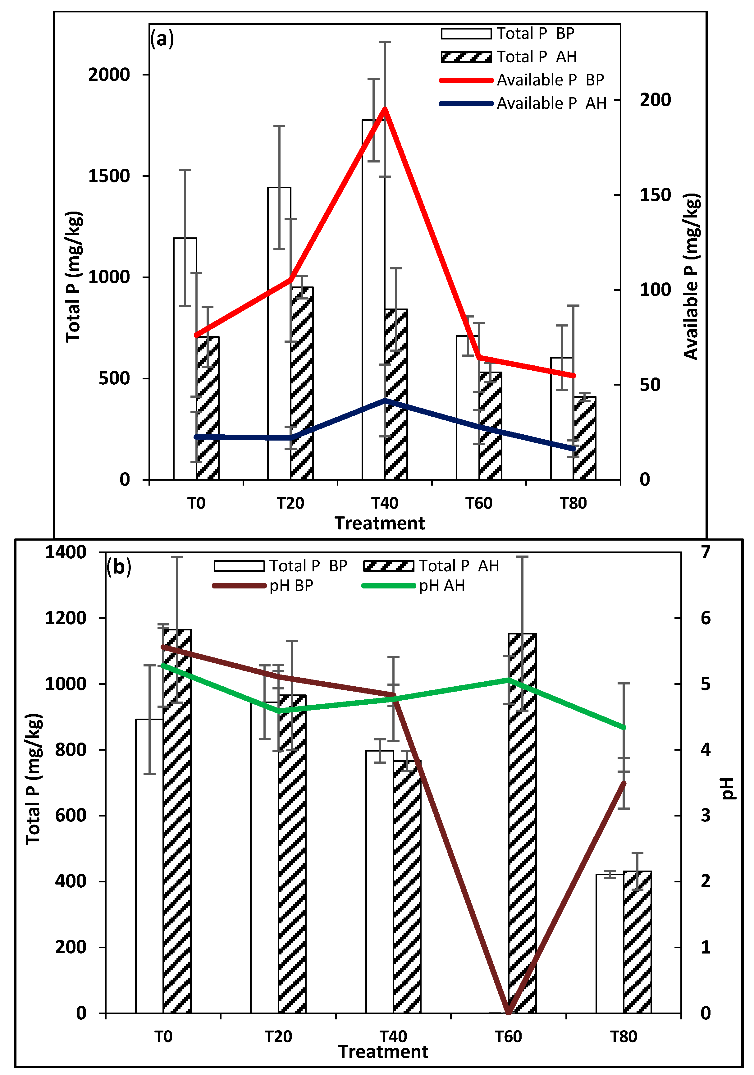 Soilsystems 04 00005 g004 Soilsystems 04 00005 g004