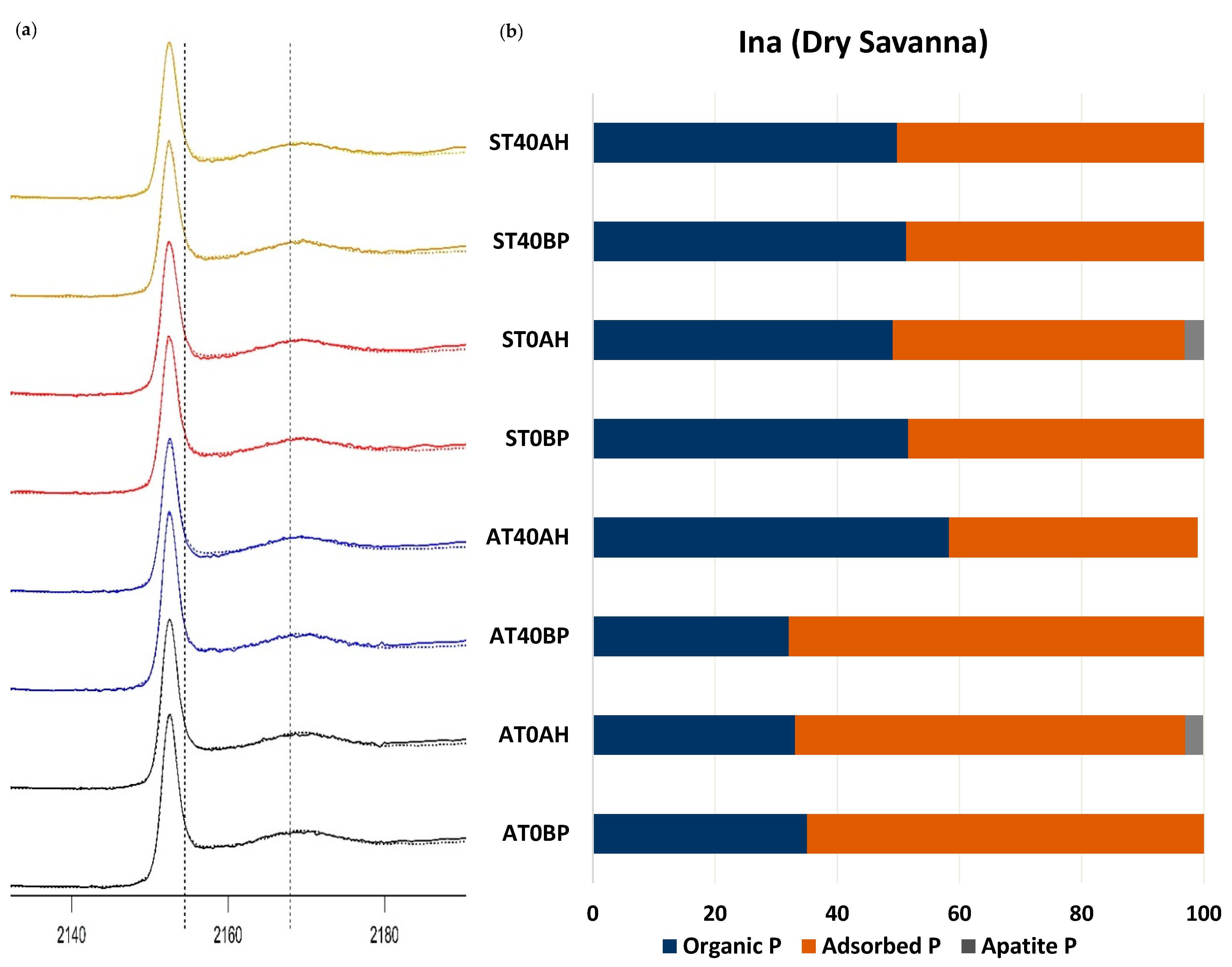Soilsystems 04 00005 g006 Soilsystems 04 00005 g006