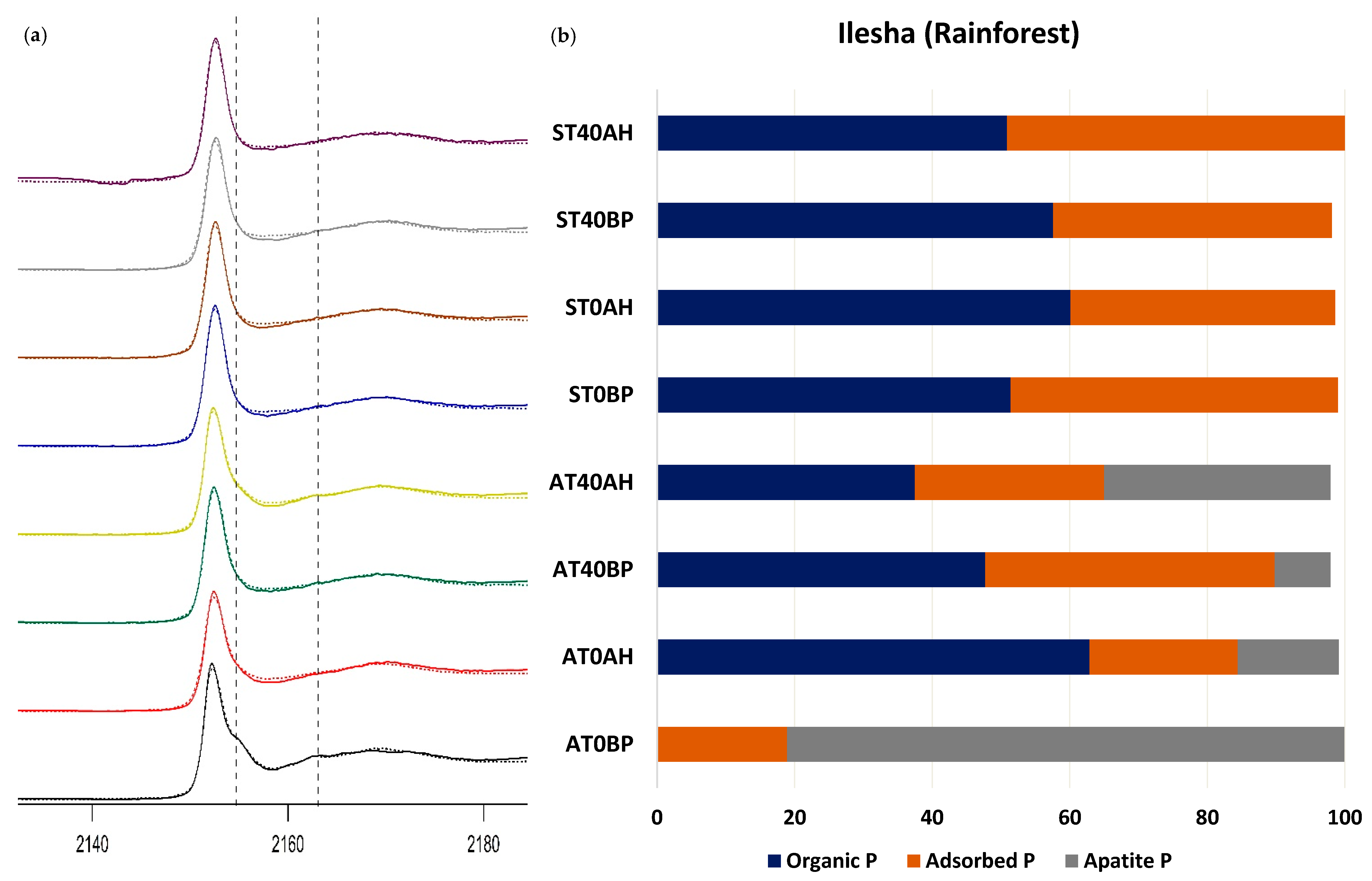 Soilsystems 04 00005 g007 Soilsystems 04 00005 g007