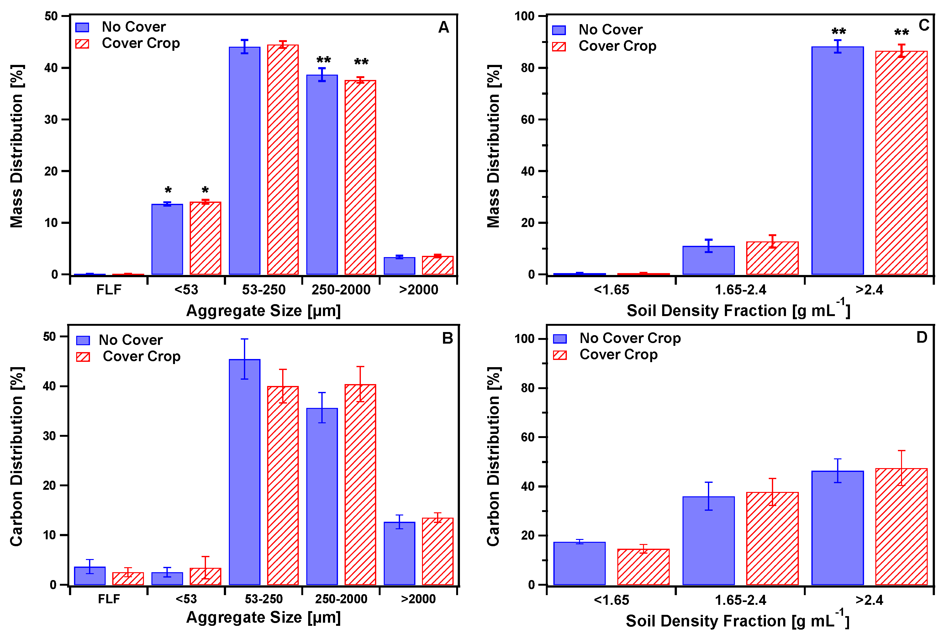 Soilsystems 04 00006 g001 Soilsystems 04 00006 g001