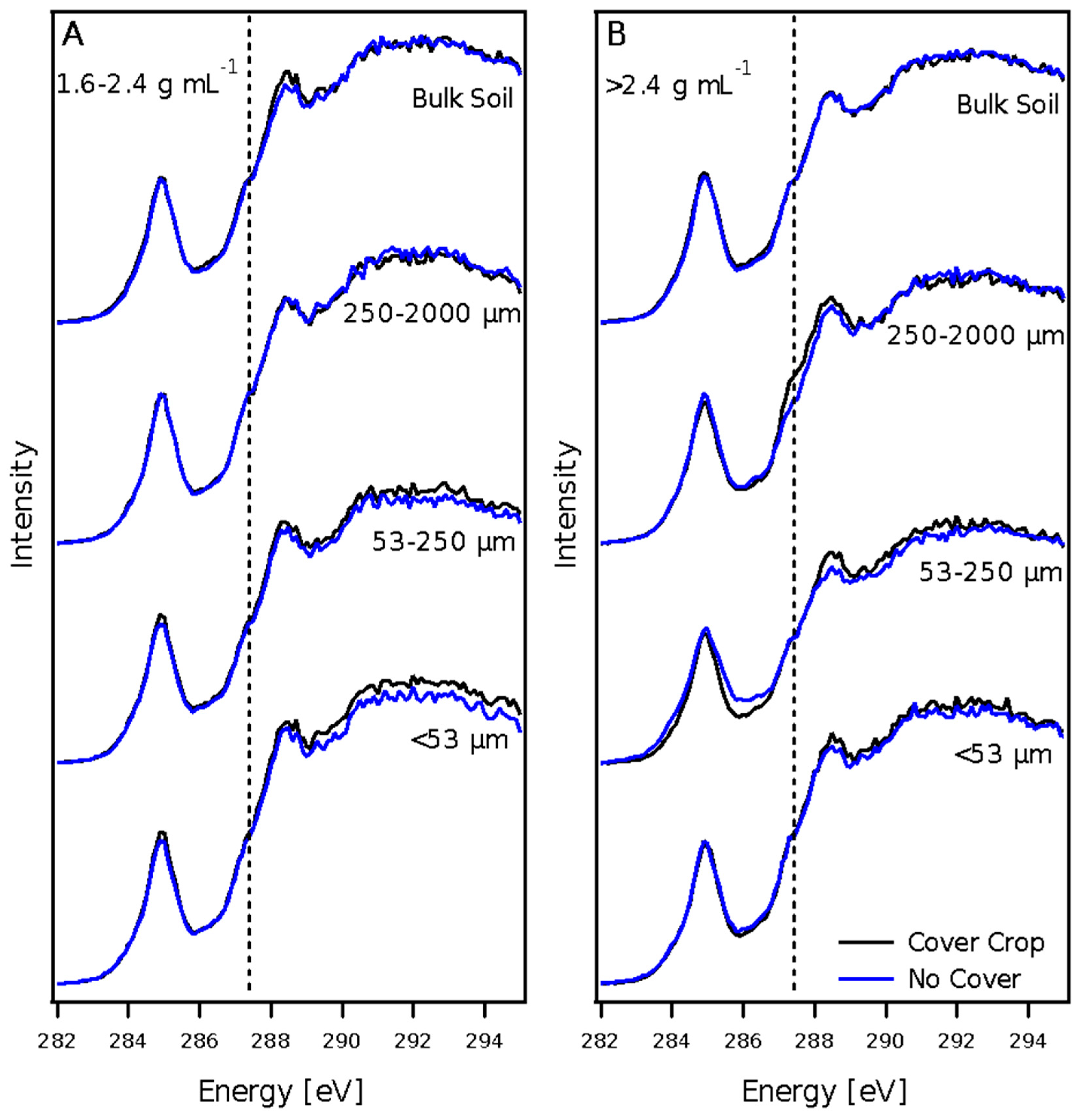 Soilsystems 04 00006 g003 Soilsystems 04 00006 g003