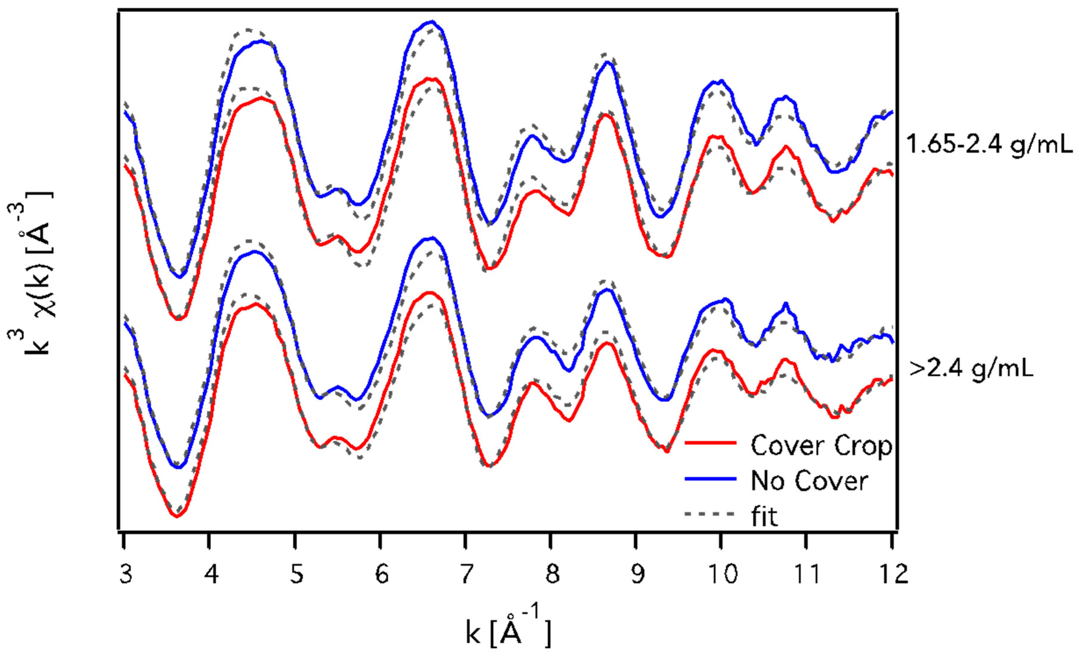 Soilsystems 04 00006 g004 Soilsystems 04 00006 g004