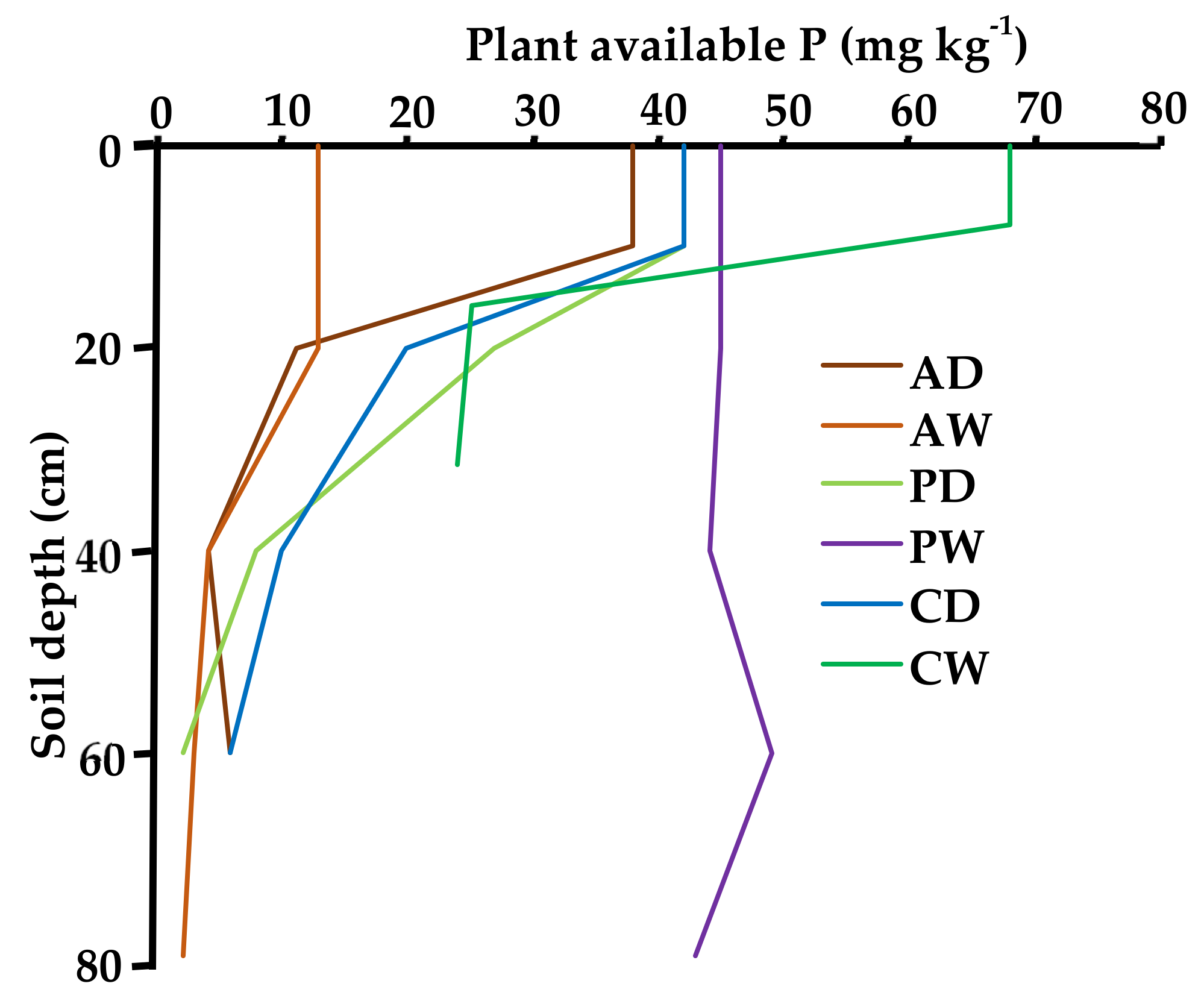 Soilsystems 04 00011 g001