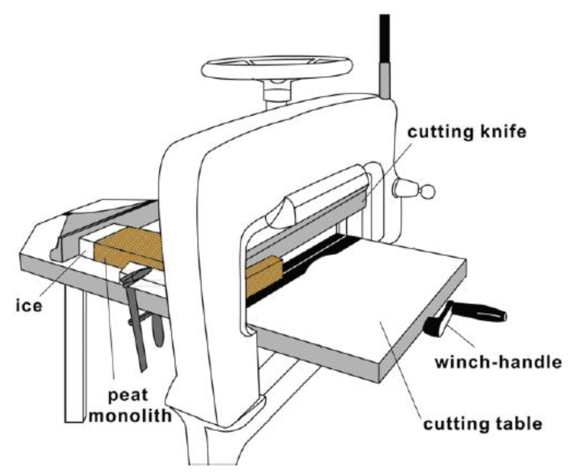 Soilsystems 04 00013 g002 Soilsystems 04 00013 g002
