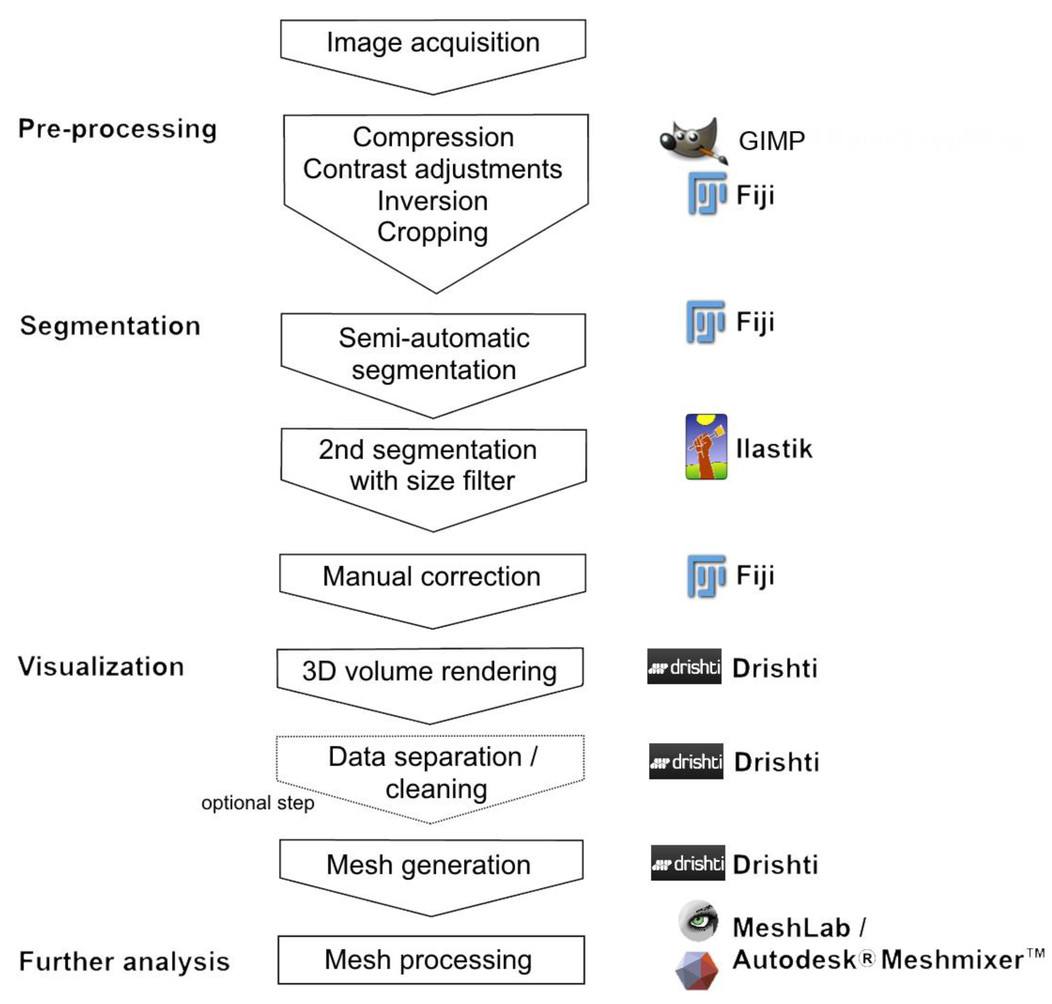 Soilsystems 04 00013 g003 Soilsystems 04 00013 g003