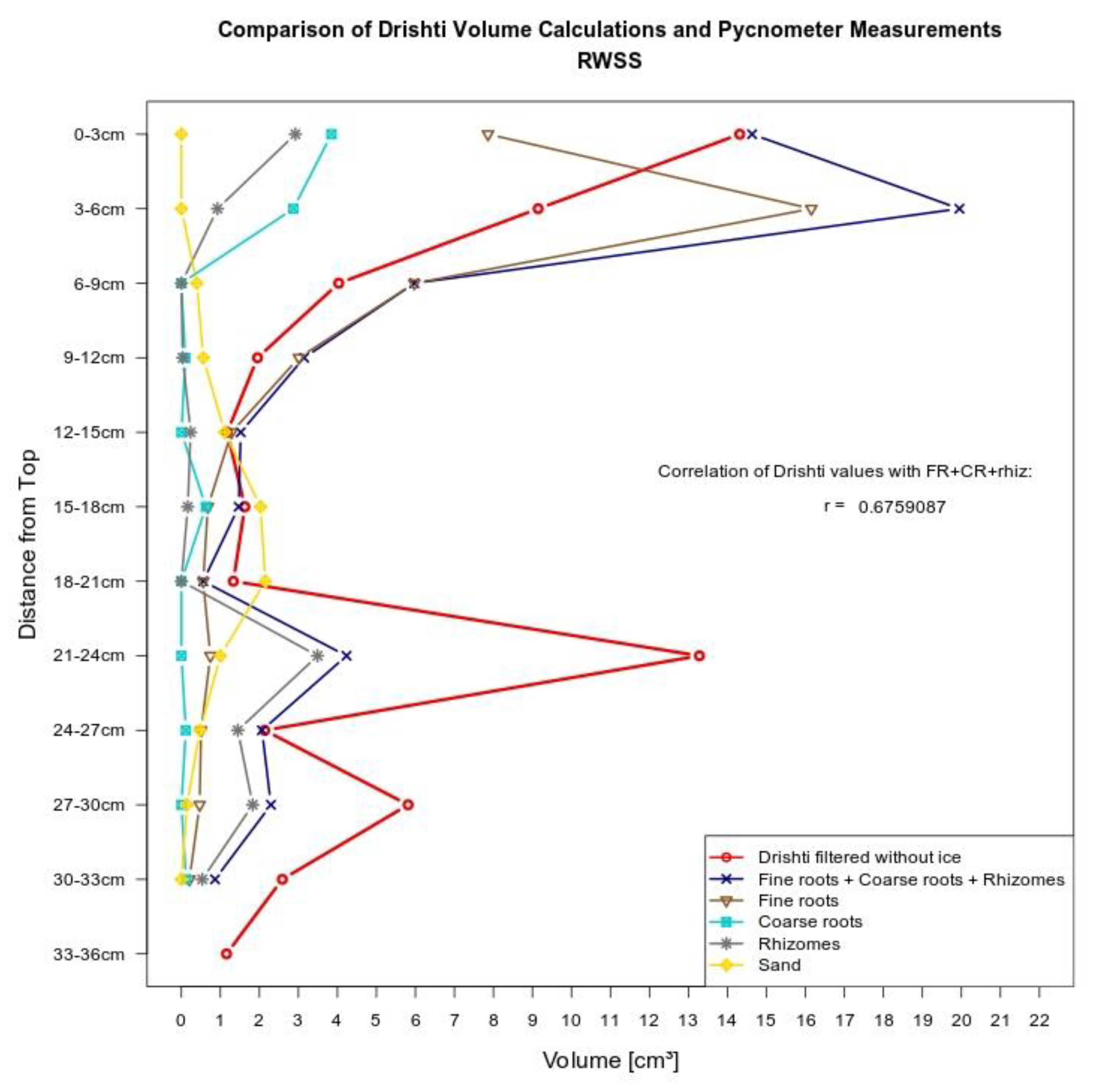 Soilsystems 04 00013 g010 Soilsystems 04 00013 g010