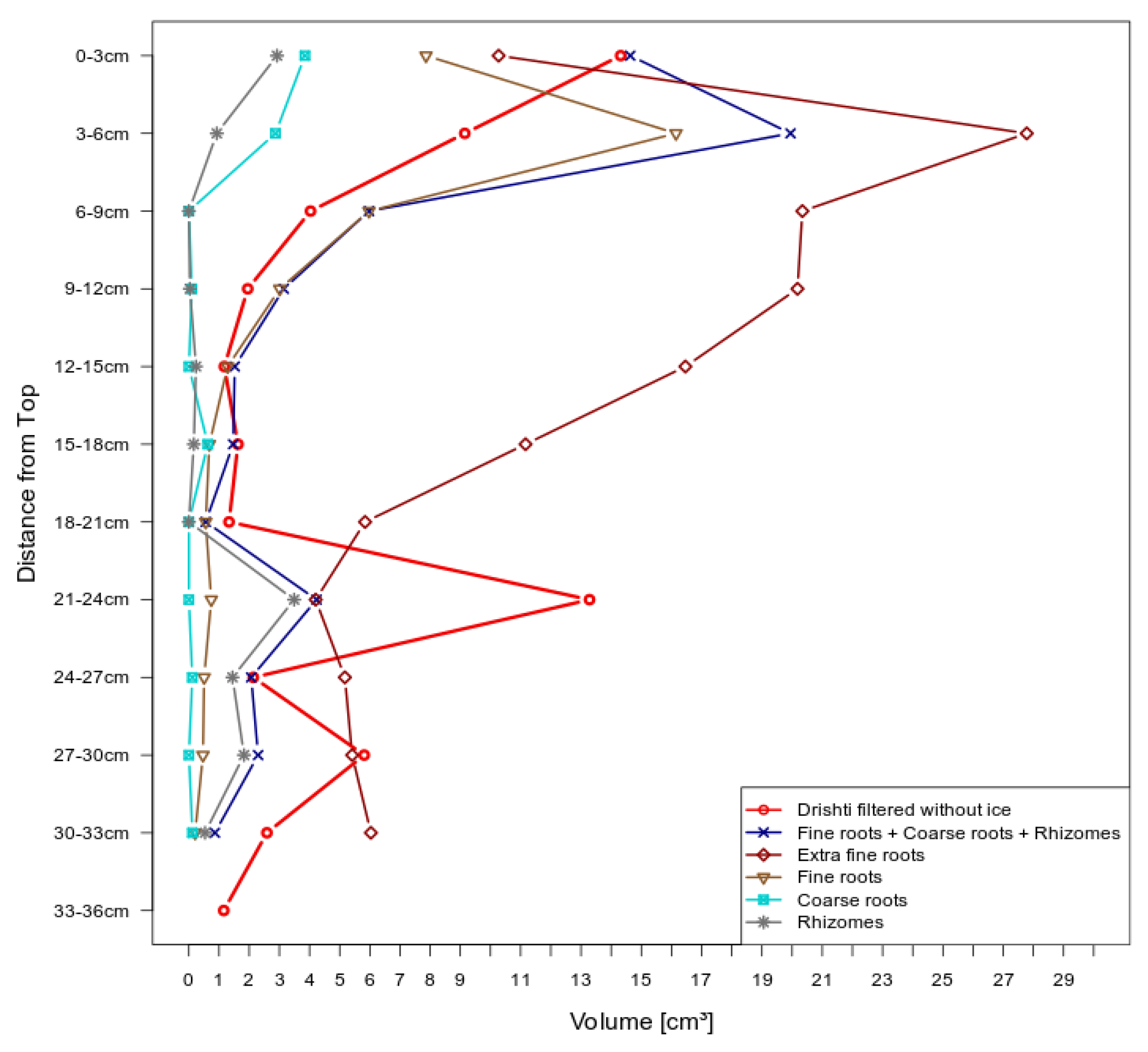 Soil Systems, Free Full-Text